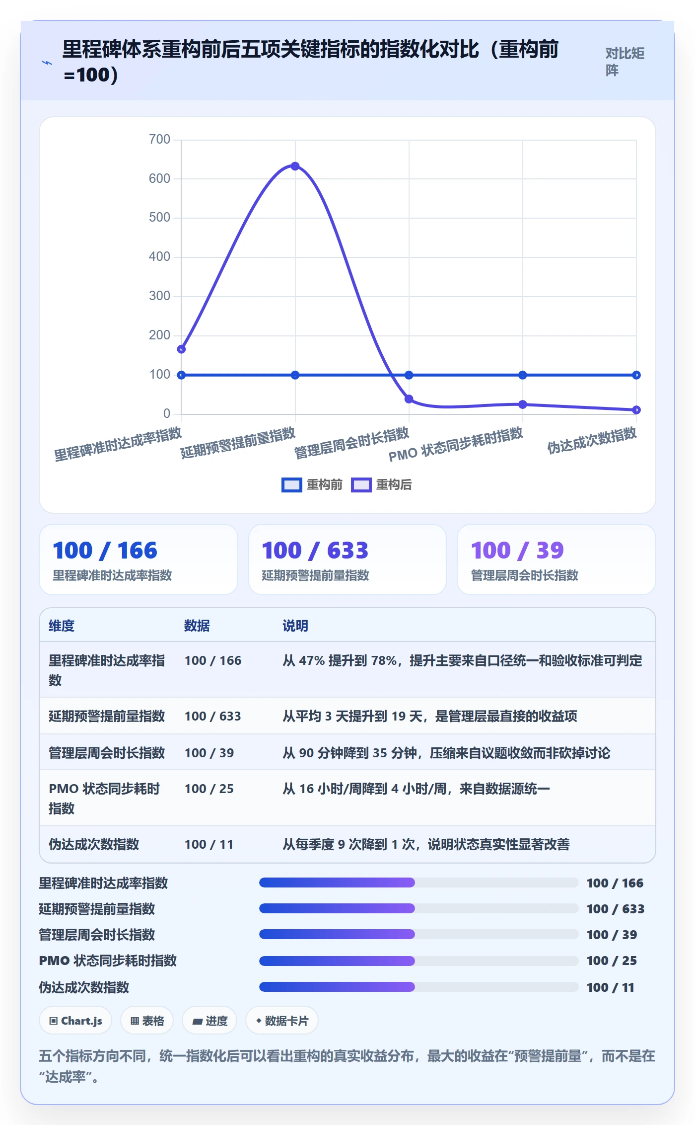项目阶段里程碑教程：管理层效率提升，避坑指南
