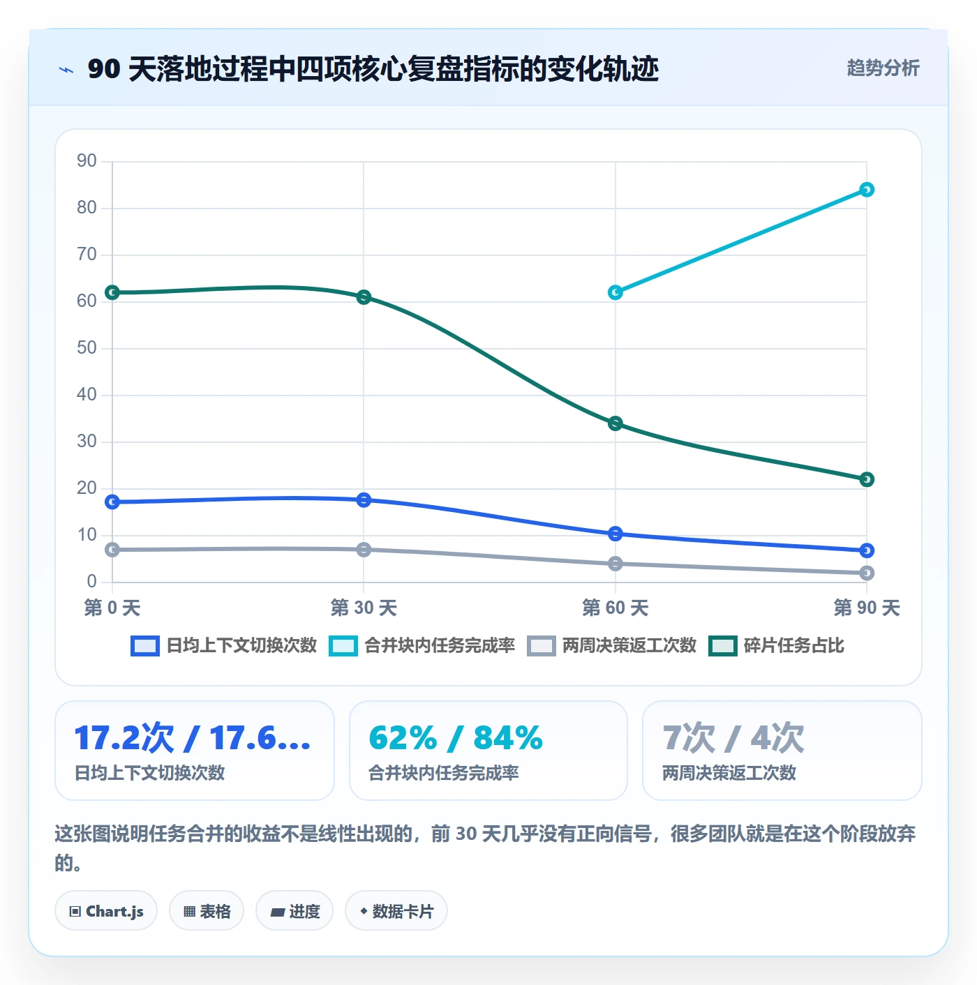任务合并管理方法大全:管理层任务管理效率提升落地清单