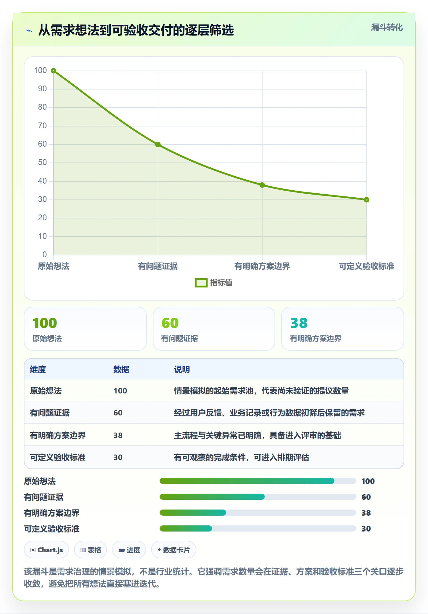 PRD怎么做？项目经理效率提升：产品需求从0到1