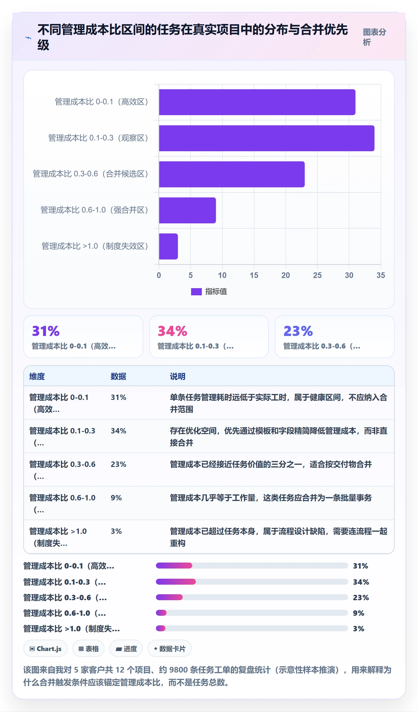 任务合并管理指南：PMO如何做好任务管理，制度设计全流程