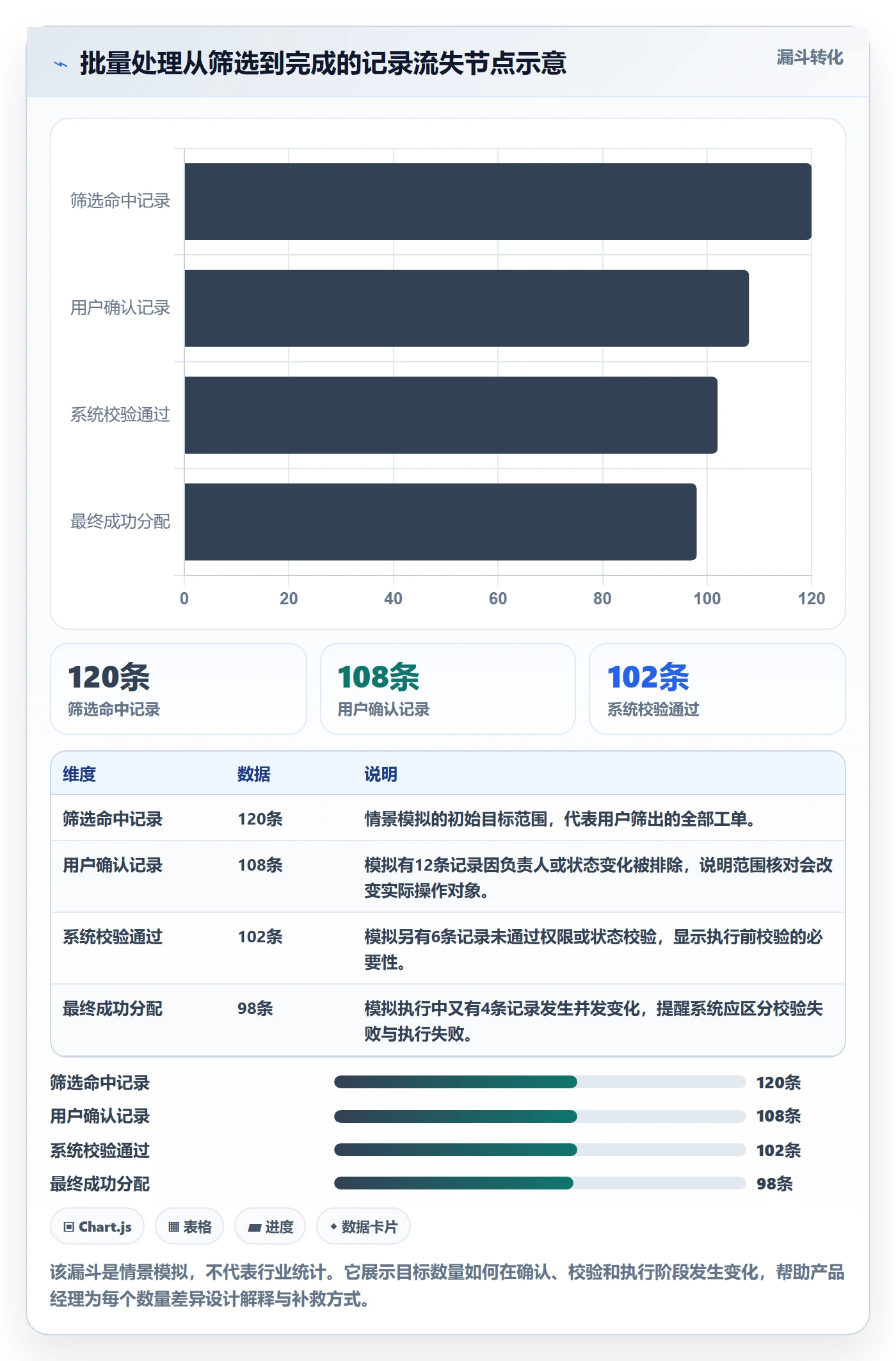 批量操作最佳实践：产品经理列表视图实操方法，常见问题