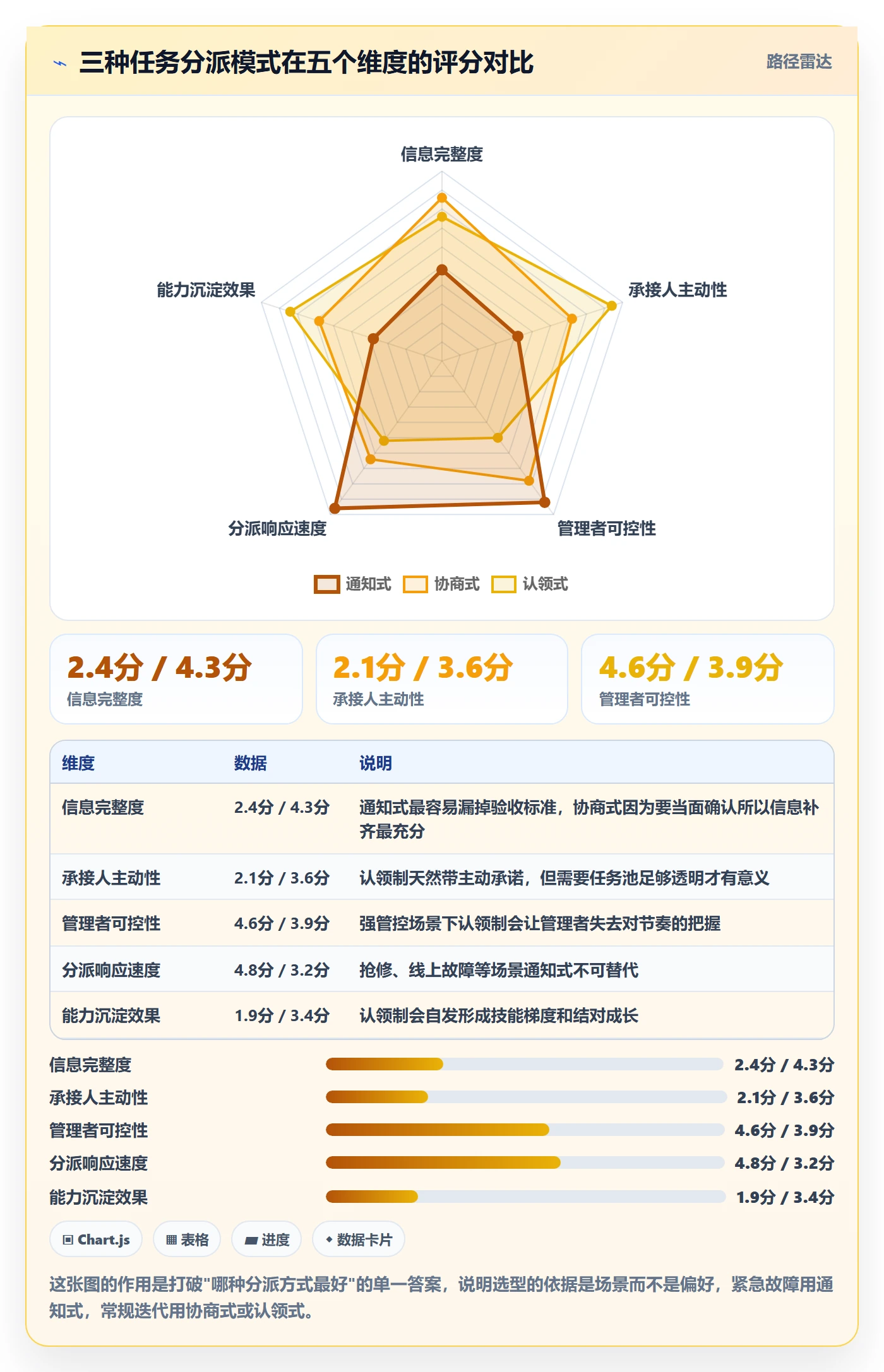 任务分派指派全流程：研发团队效率提升与一文讲清