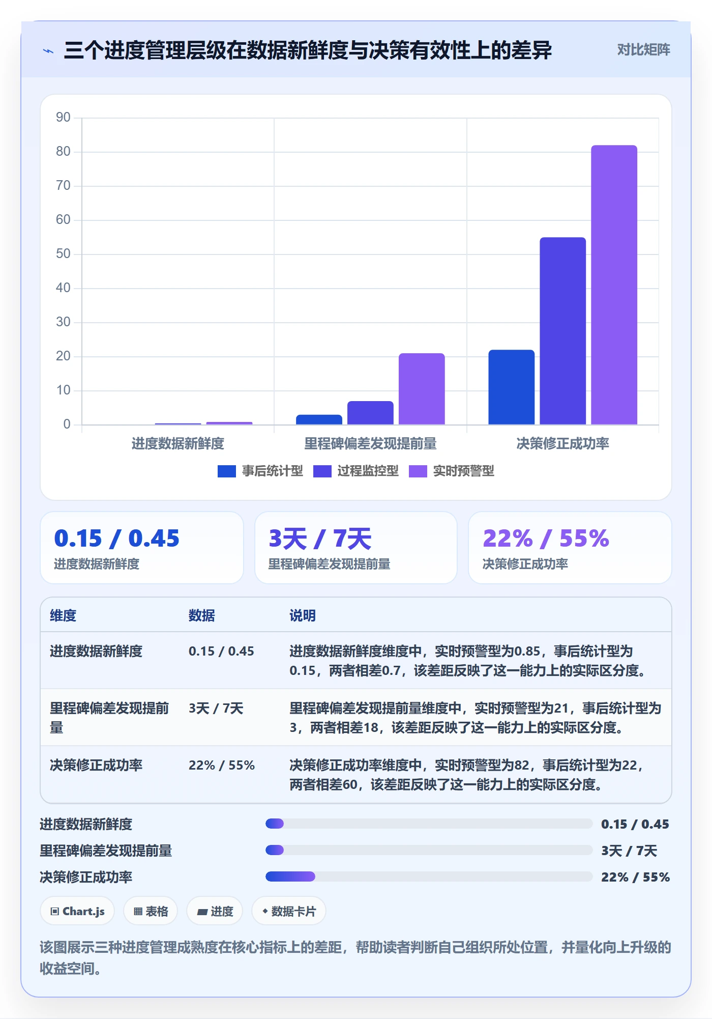 阶段进度管理指南：企业管理者如何做好进度管理，数据分析全流程