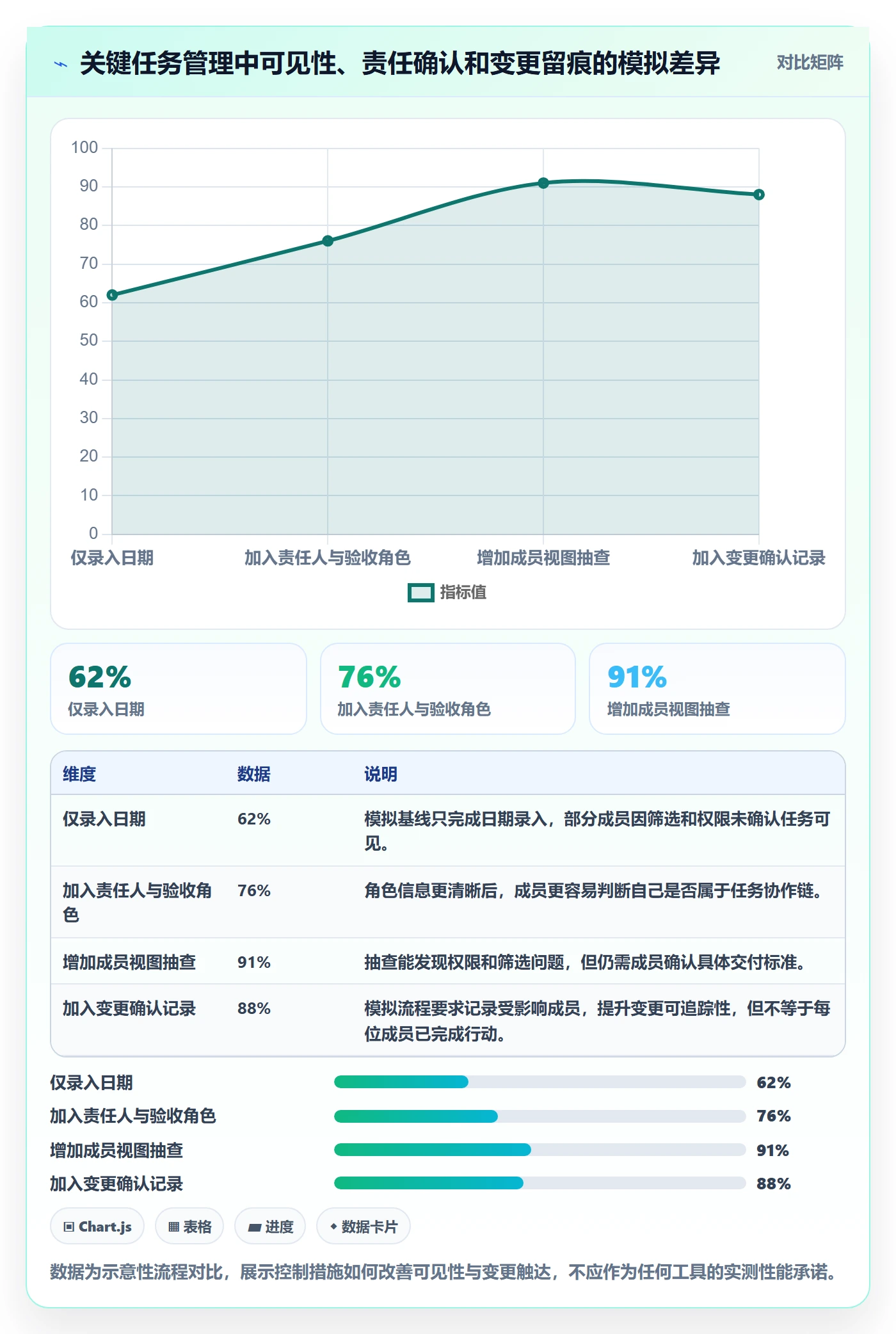 截止日期最佳实践:项目成员日历视图风险控制,常见问题