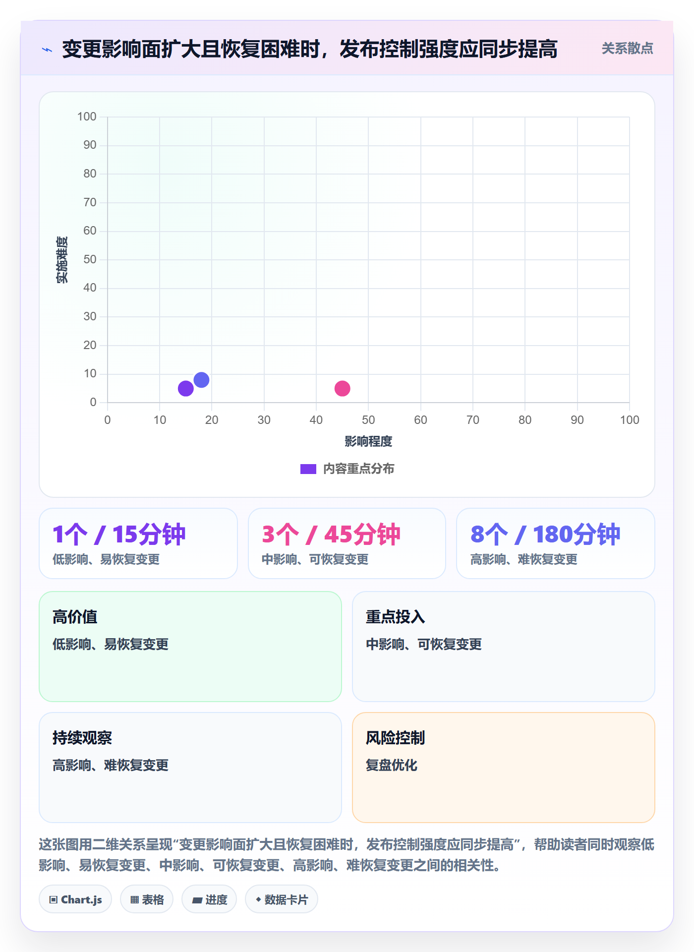 发布检查管理指南:项目负责人如何做好发布管理,落地方案全流程