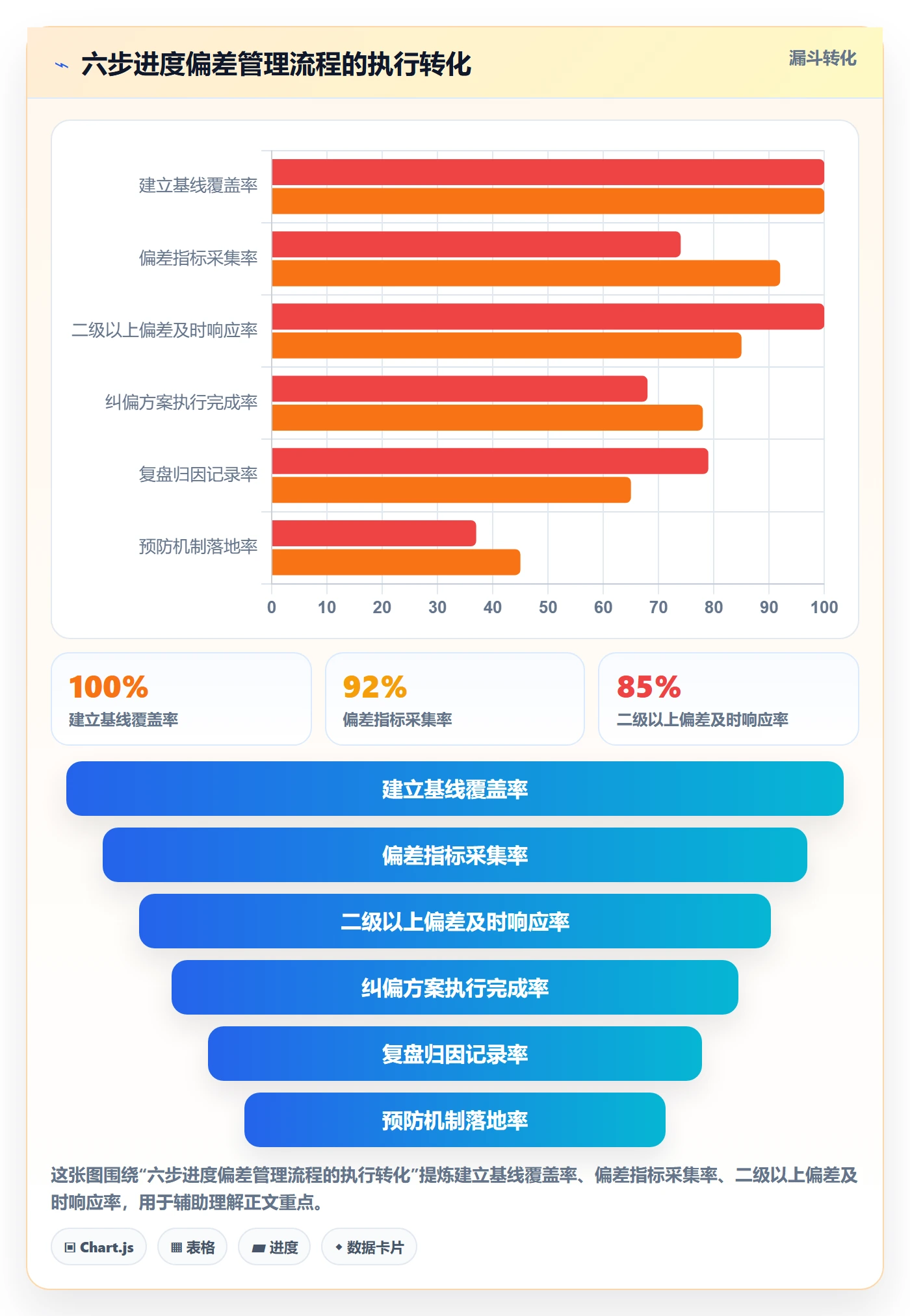 进度管理如何做好进度偏差?产品经理实操方法与操作步骤