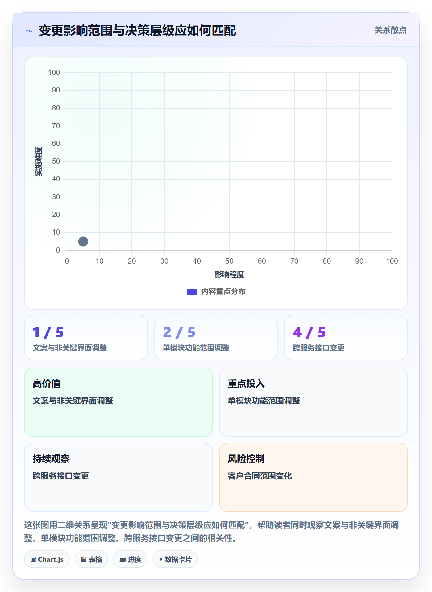 版本内容流程与规范:企业管理者版本管理最佳实践关键指标