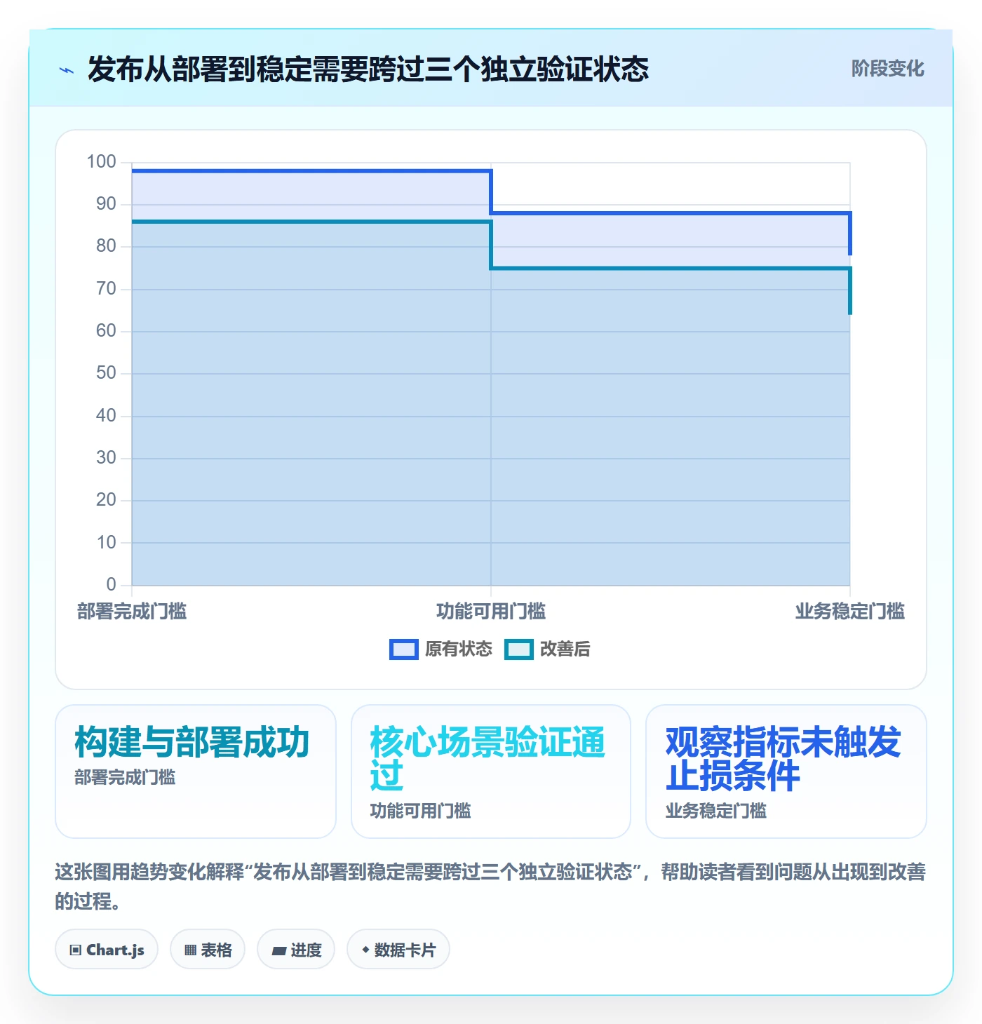 发布记录落地方案：产品经理开展发布管理的落地方案案例解析