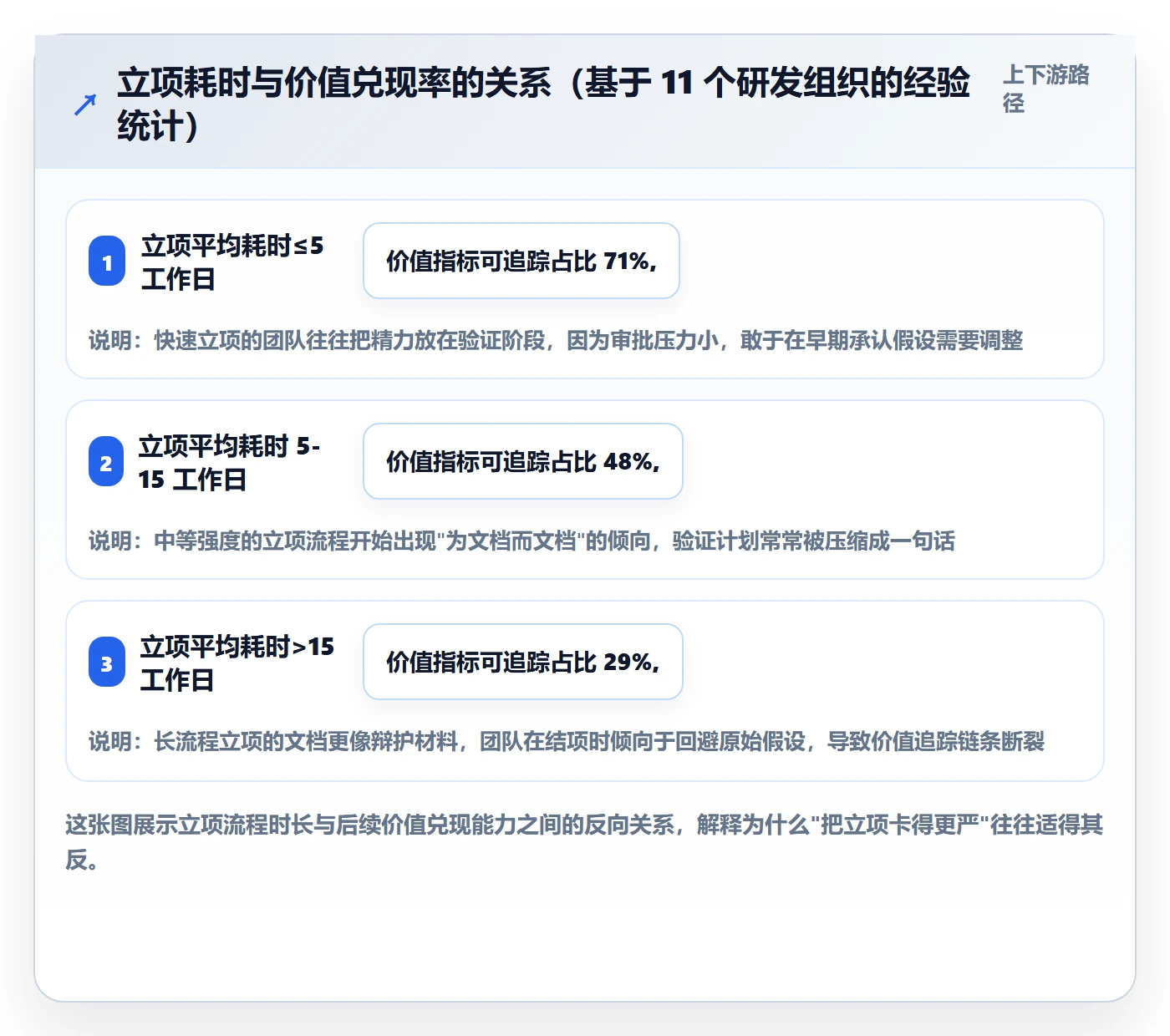 项目价值落地方案：研发团队开展项目立项的入门指南案例解析