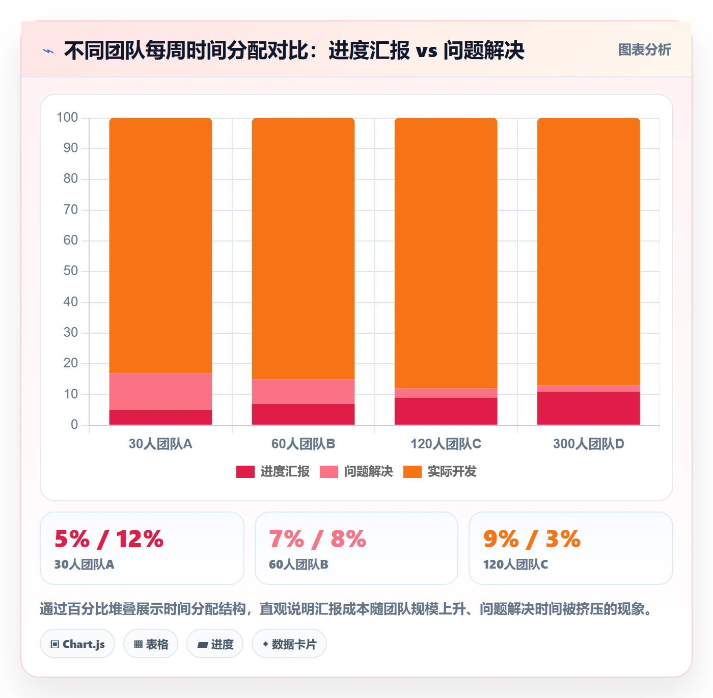 项目进度最佳实践：研发团队进度管理落地方案，常见问题