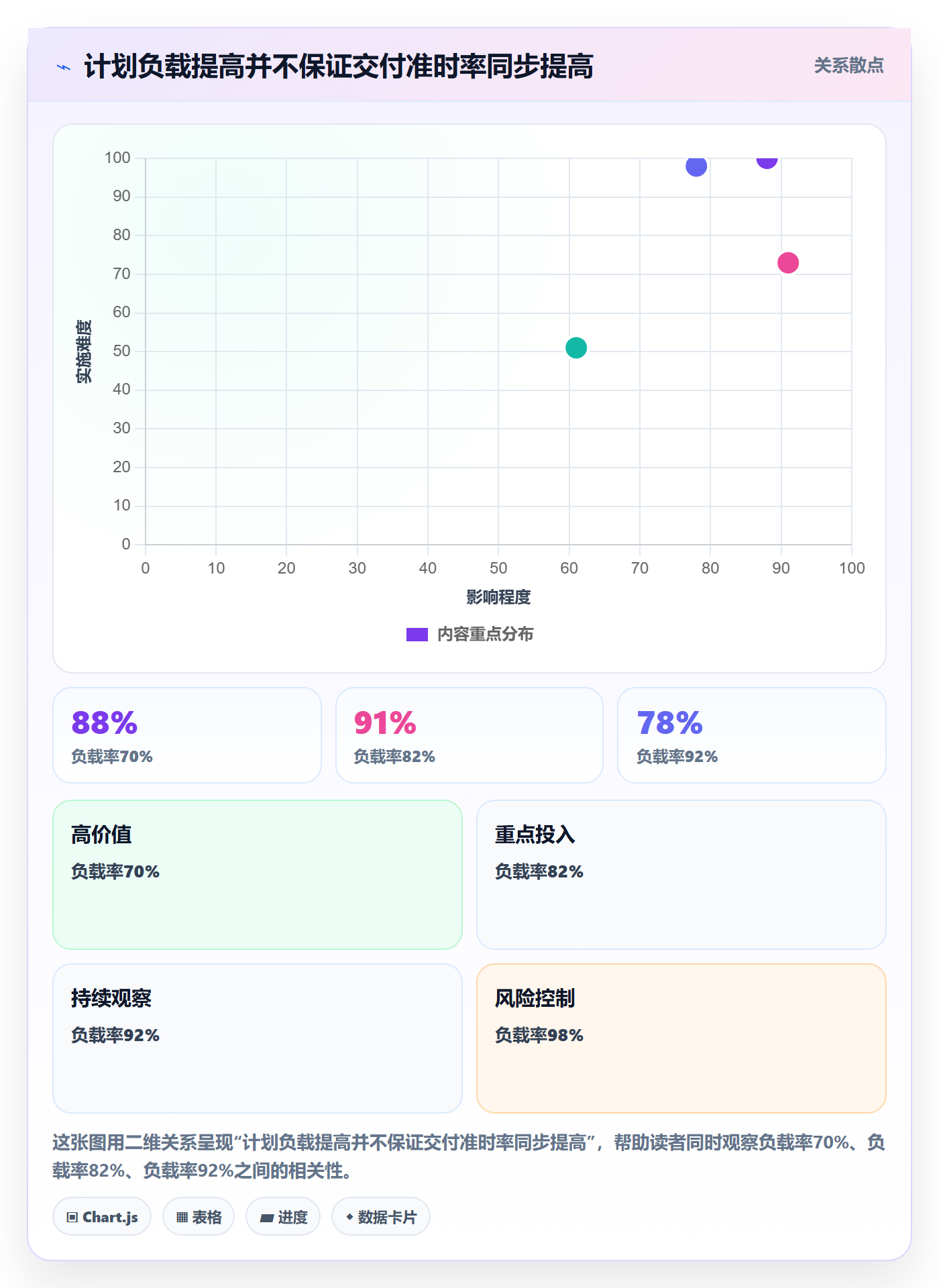 空闲资源怎么做?PMO制度设计:资源负载从0到1