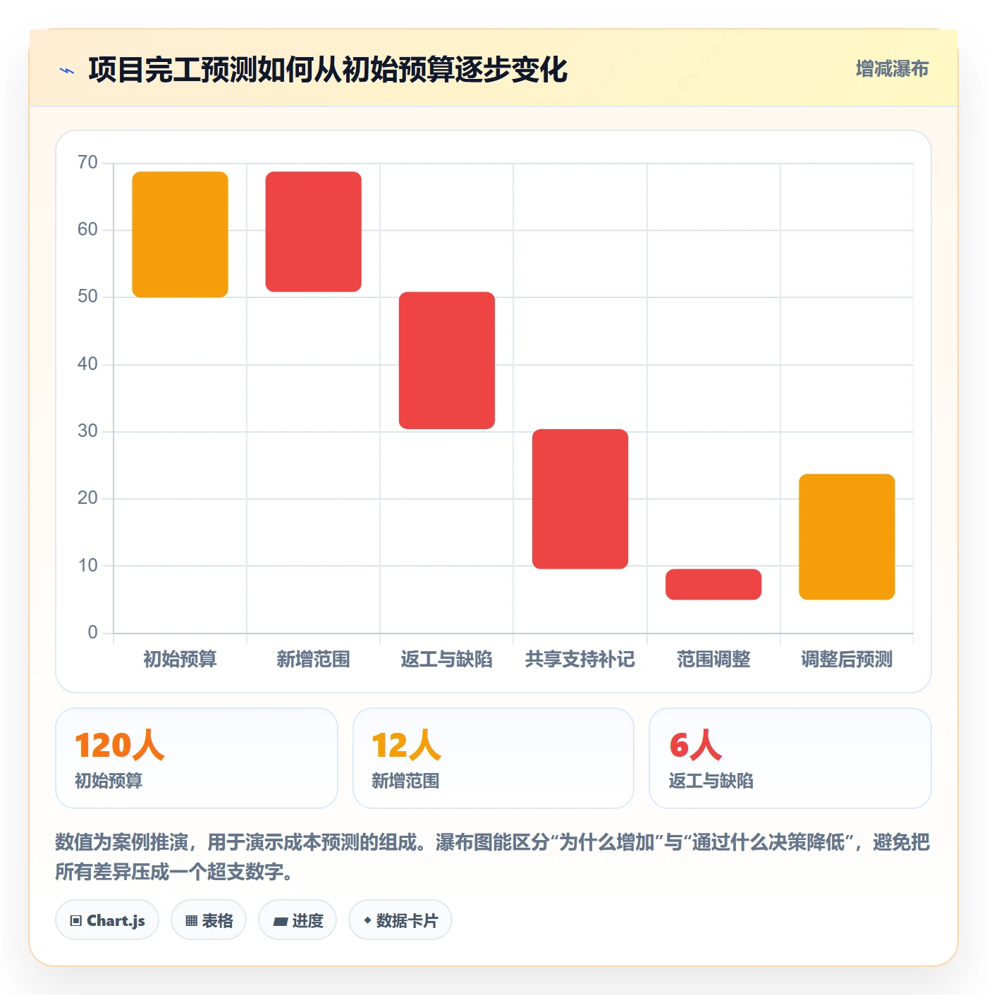 项目成本实操方法:研发团队提升成本管理效率的最佳实践方法与模板