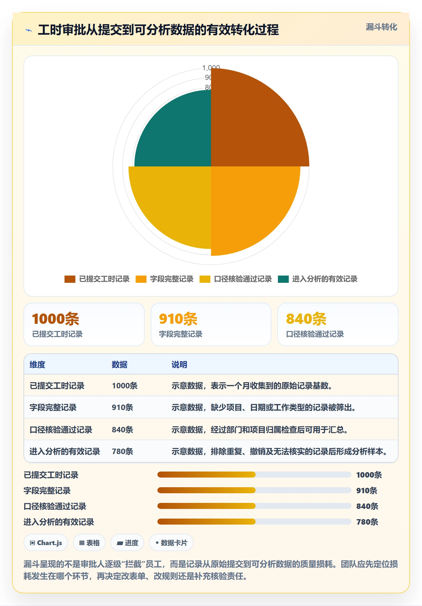 审批管理方法大全：跨部门团队工时表数据分析落地清单
