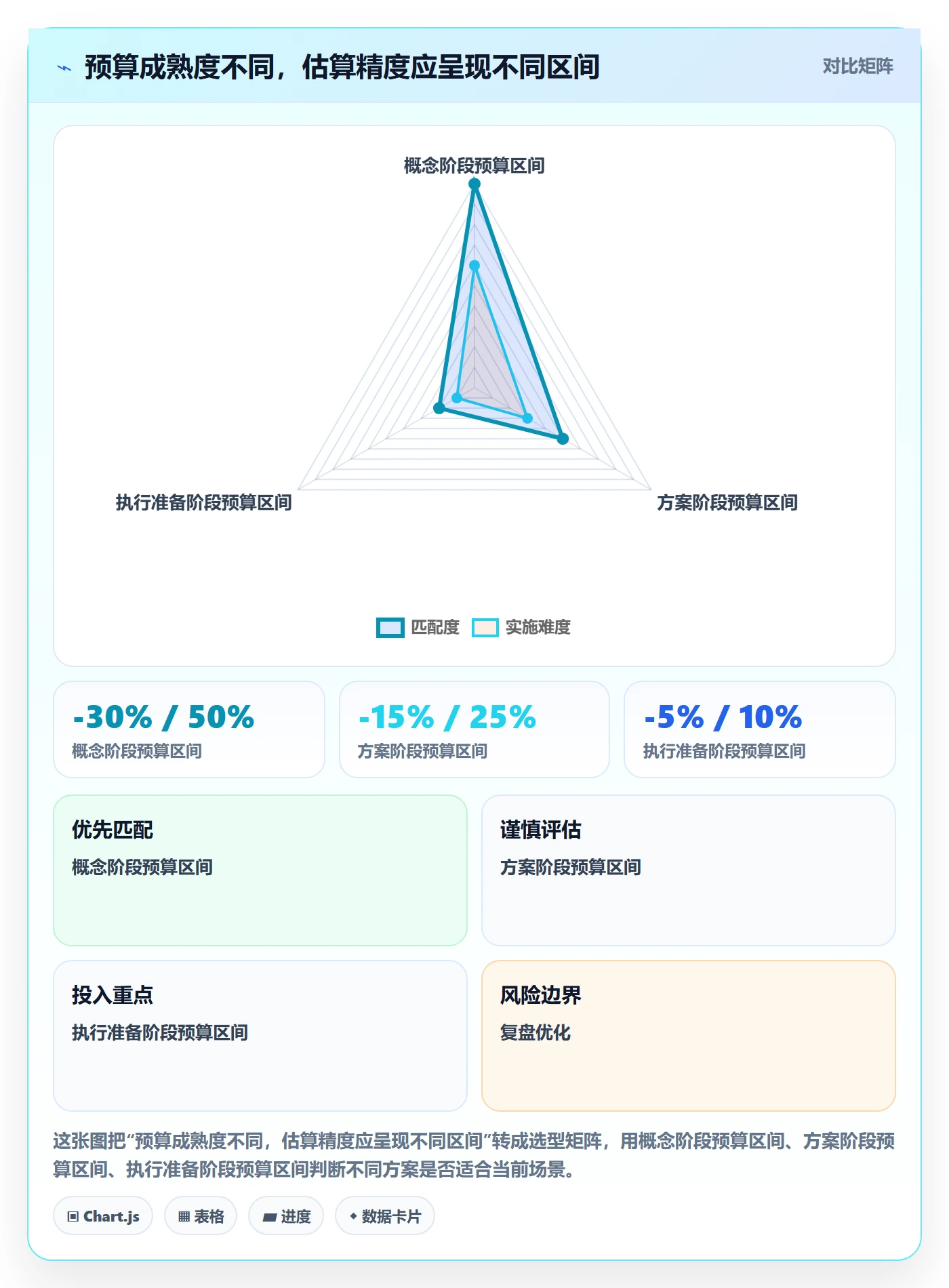预算申请最佳实践：项目经理预算管理数据分析，常见问题