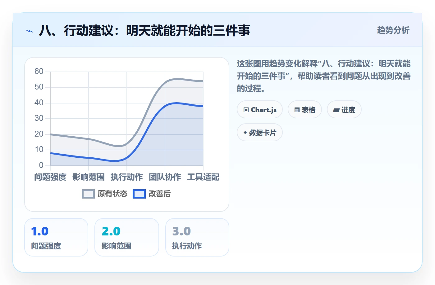 八、行动建议:明天就能开始的三件事