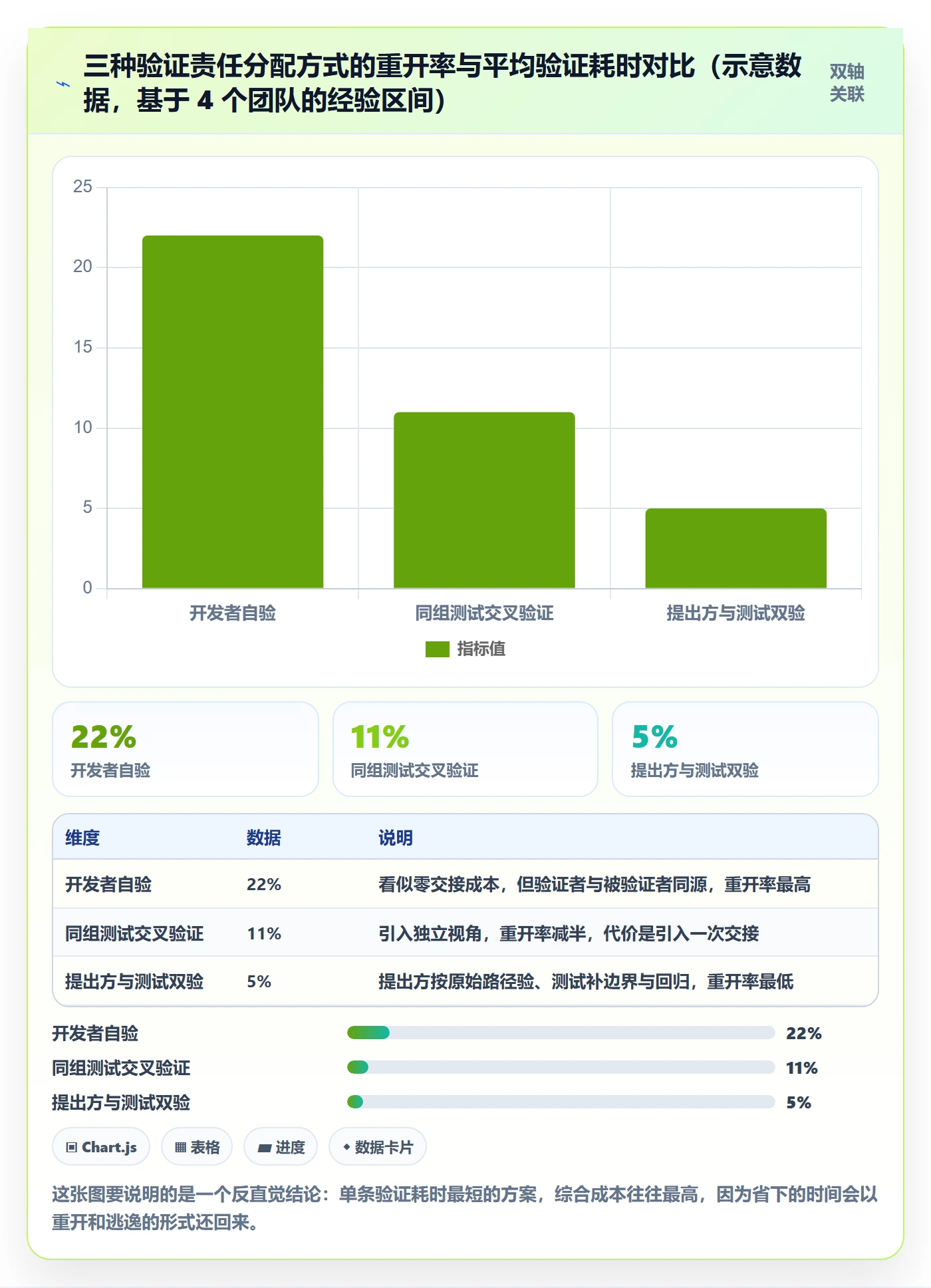 Bug / 缺陷如何做好验证?项目负责人流程优化与操作步骤