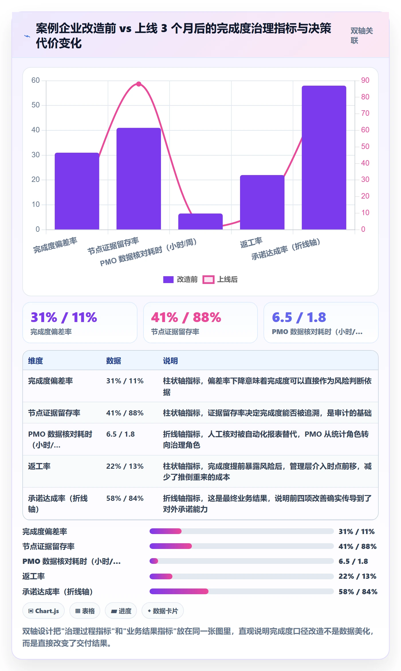 完成度流程与规范:管理层任务属性落地方案关键指标