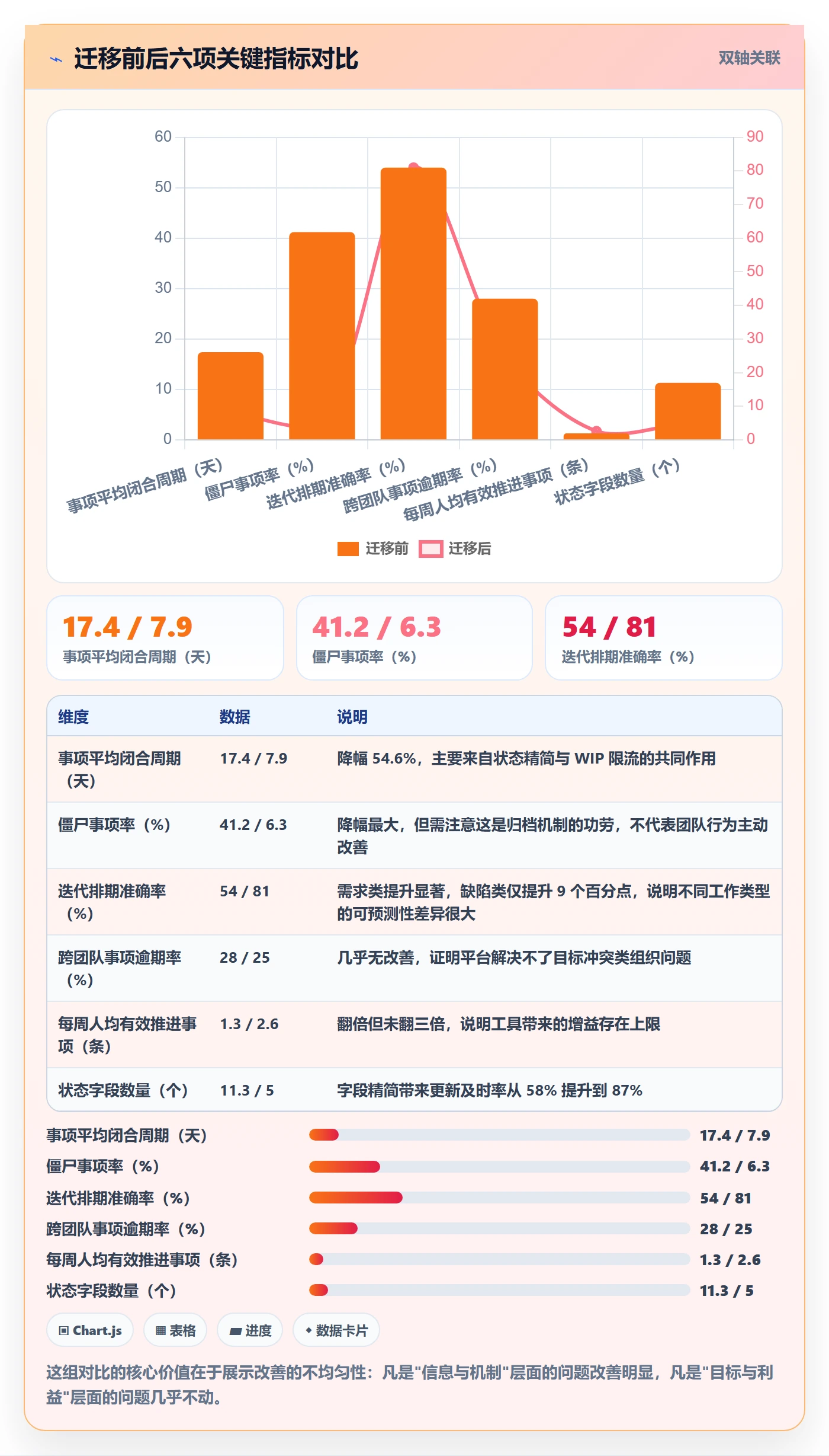 事项管理方法大全：研发团队任务管理入门指南落地清单