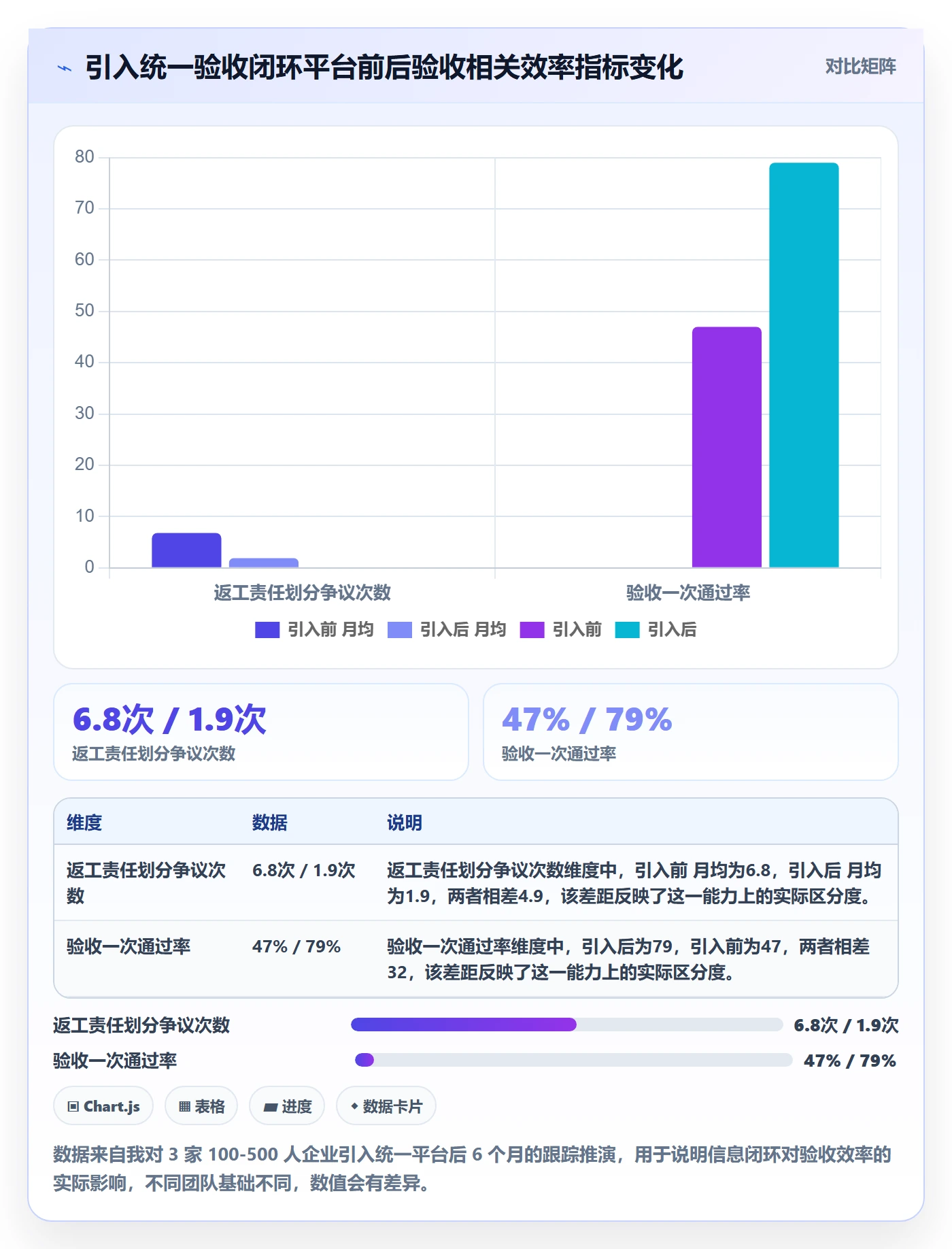 验收标准最佳实践:企业管理者任务验收实操方法,常见问题
