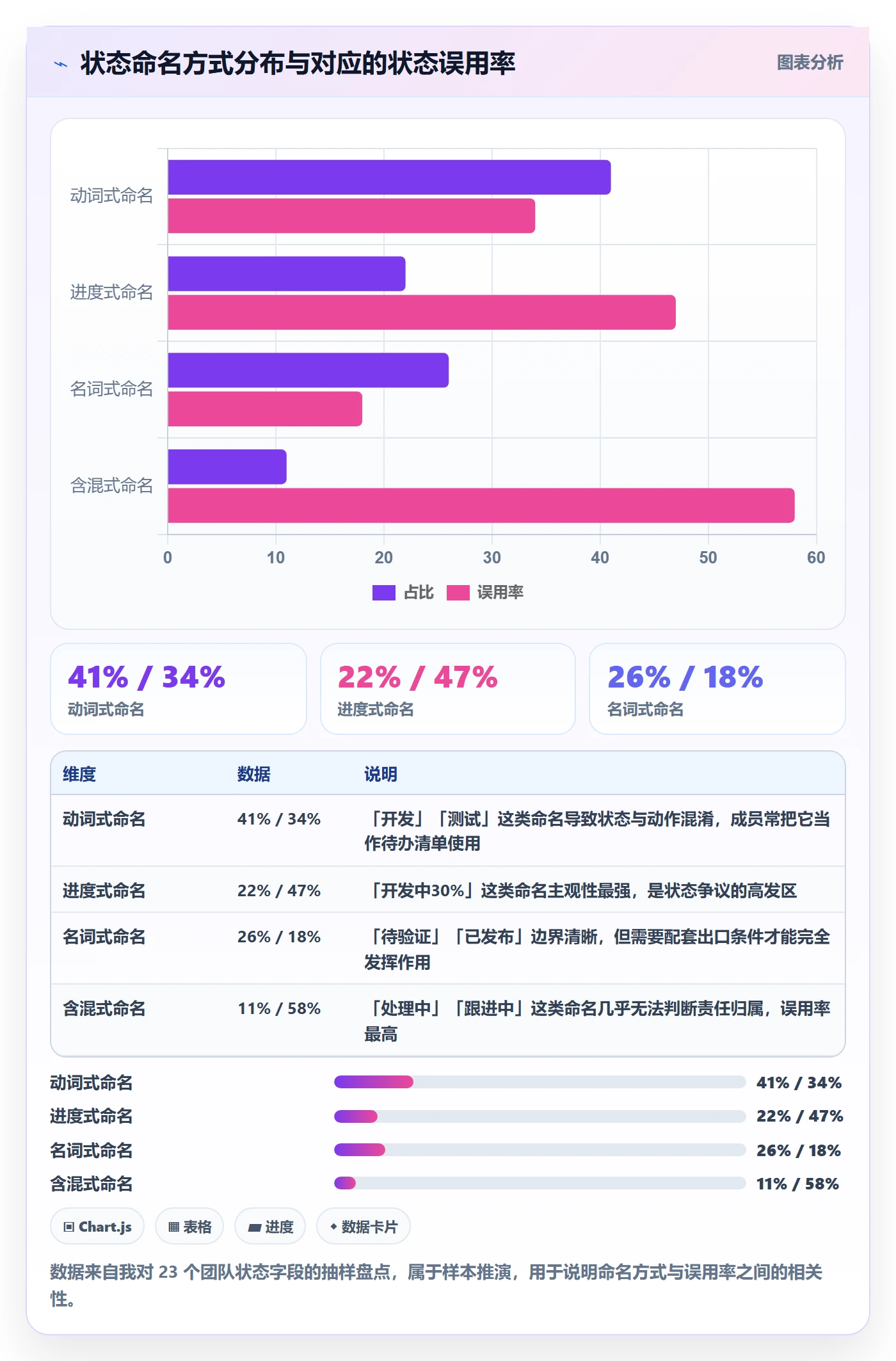 状态怎么做?项目成员制度设计:任务属性从0到1
