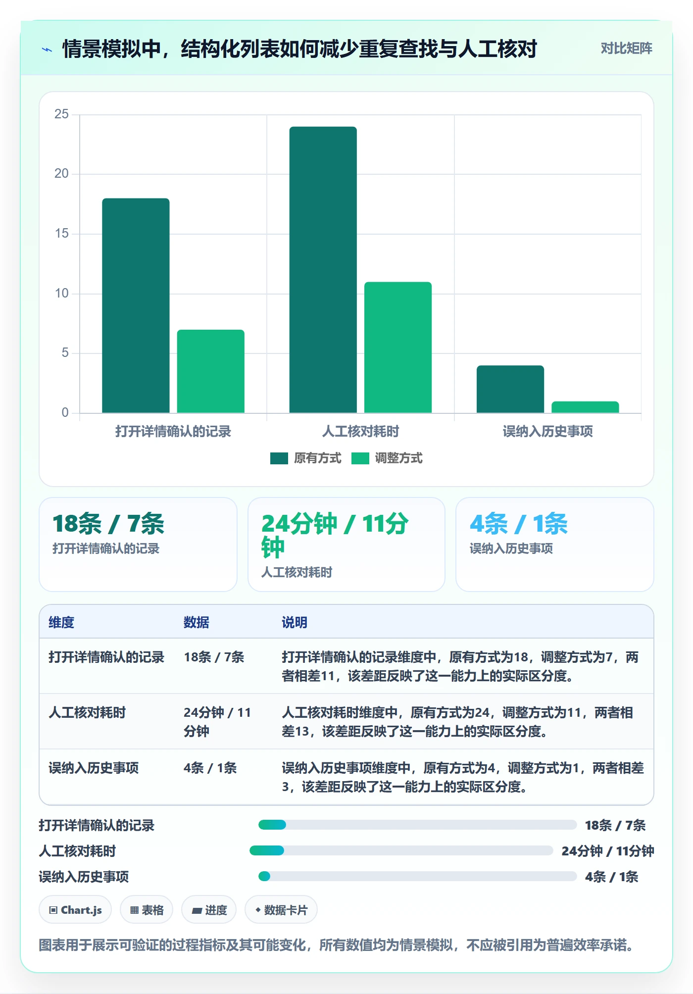 列表视图搜索教程:企业管理者流程优化,避坑指南