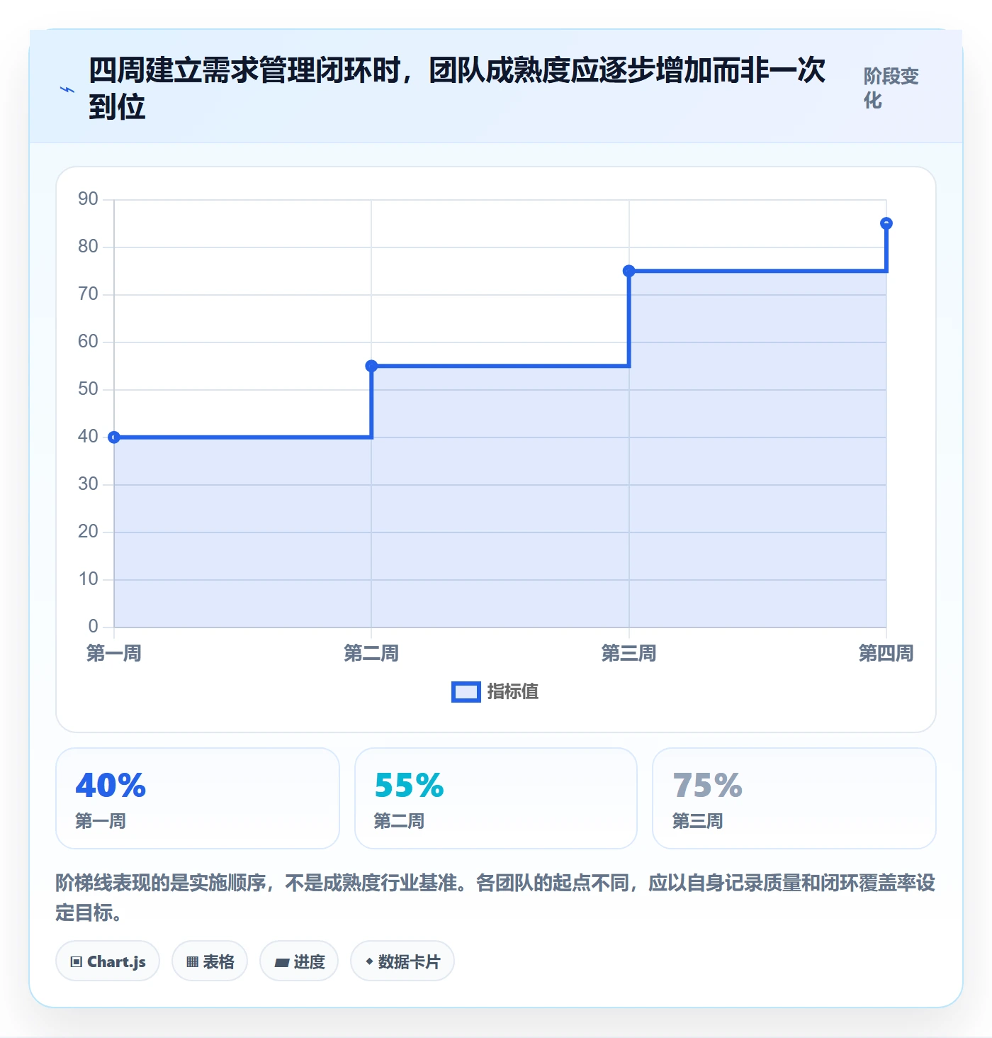 需求怎么做?产品经理入门指南:需求管理从0到1