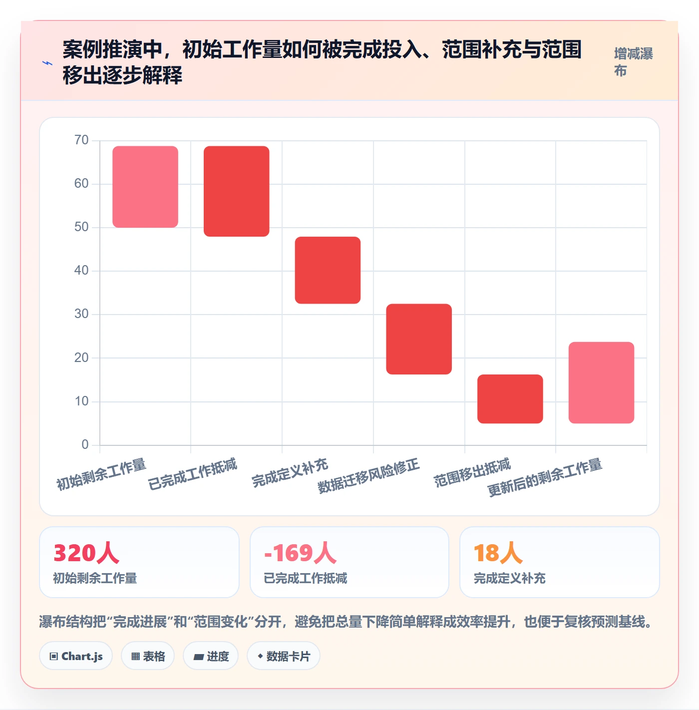 剩余工时最佳实践:项目负责人工时管理落地方案,常见问题