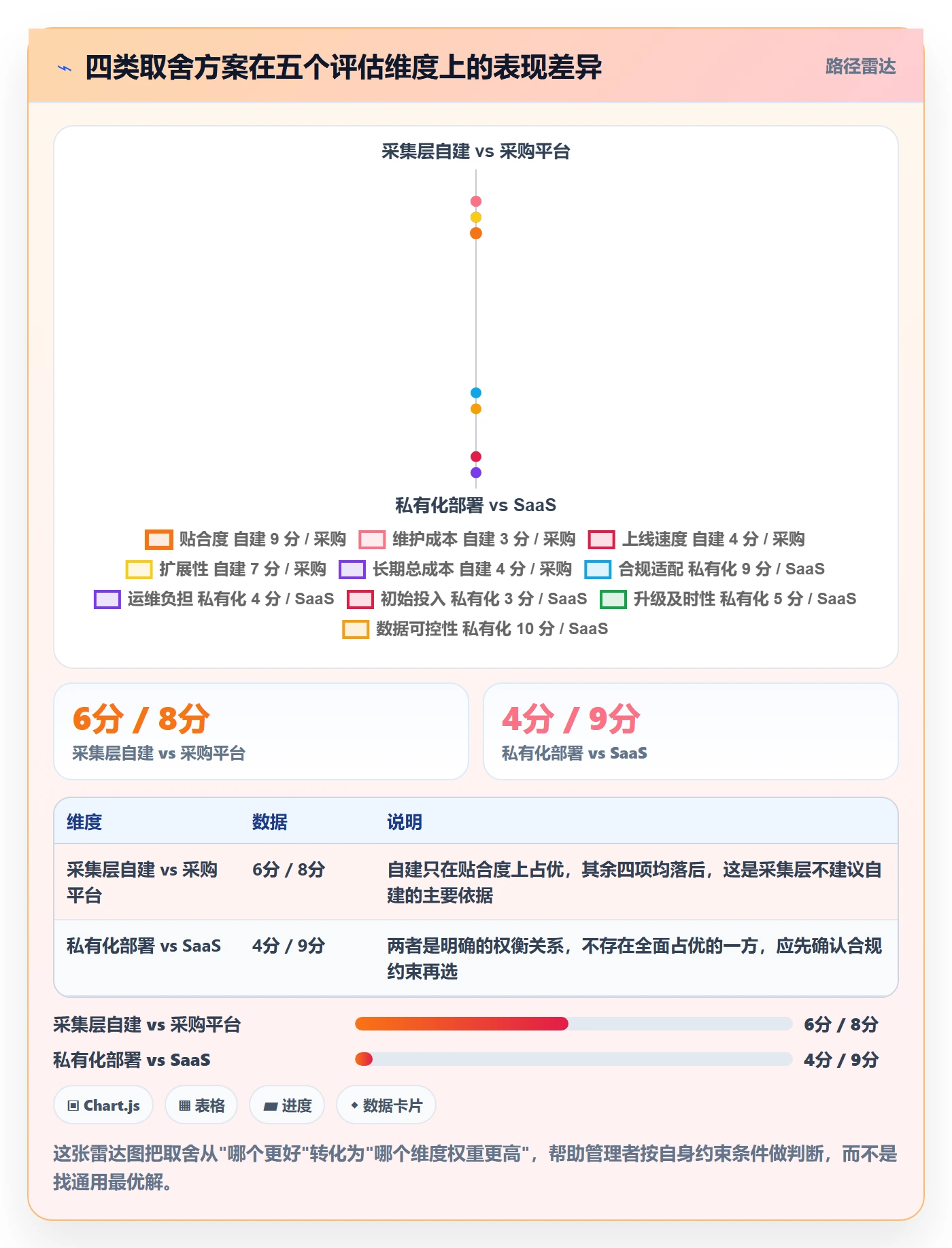 进度偏差落地方案:企业管理者开展进度管理的效率提升案例解析