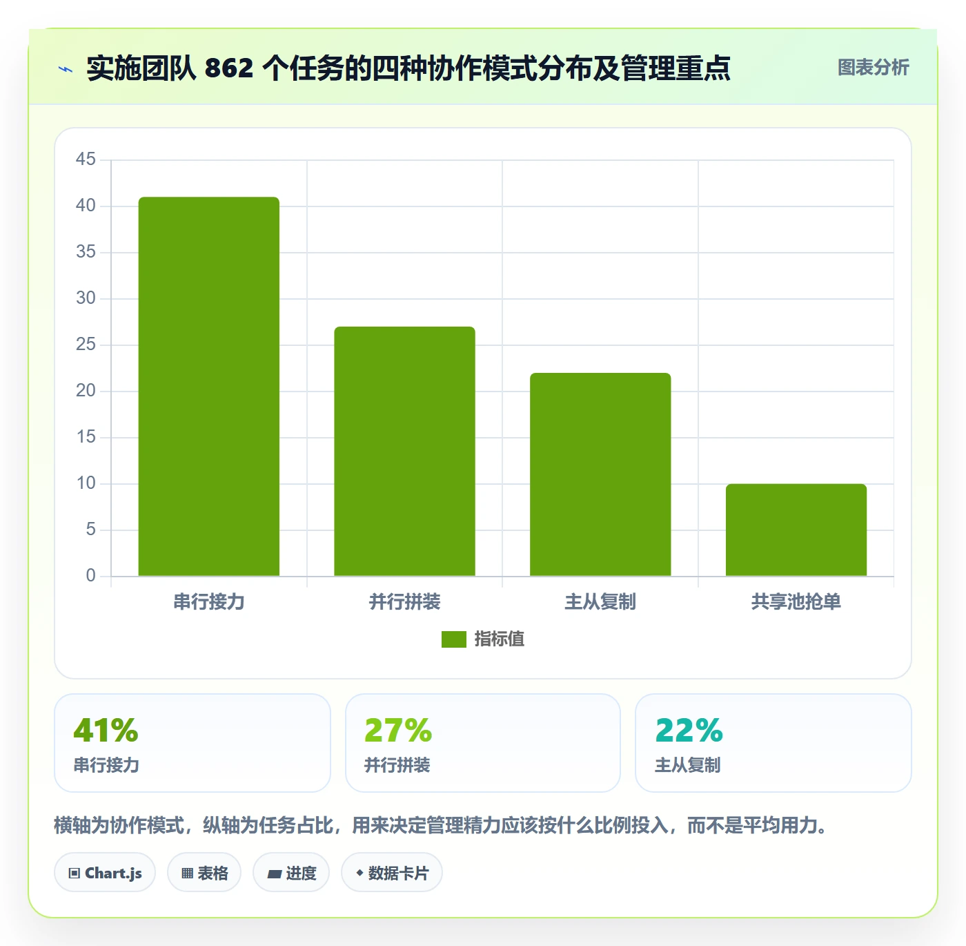 任务分派如何做好多人任务?实施团队数据分析与操作步骤