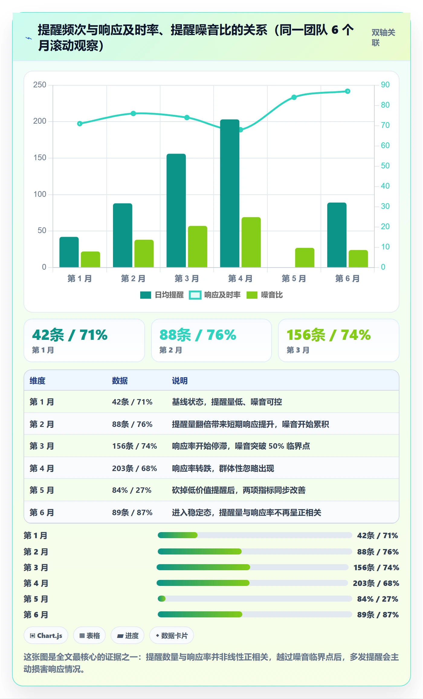 提前提醒流程与规范:PMO任务提醒协同管理关键指标