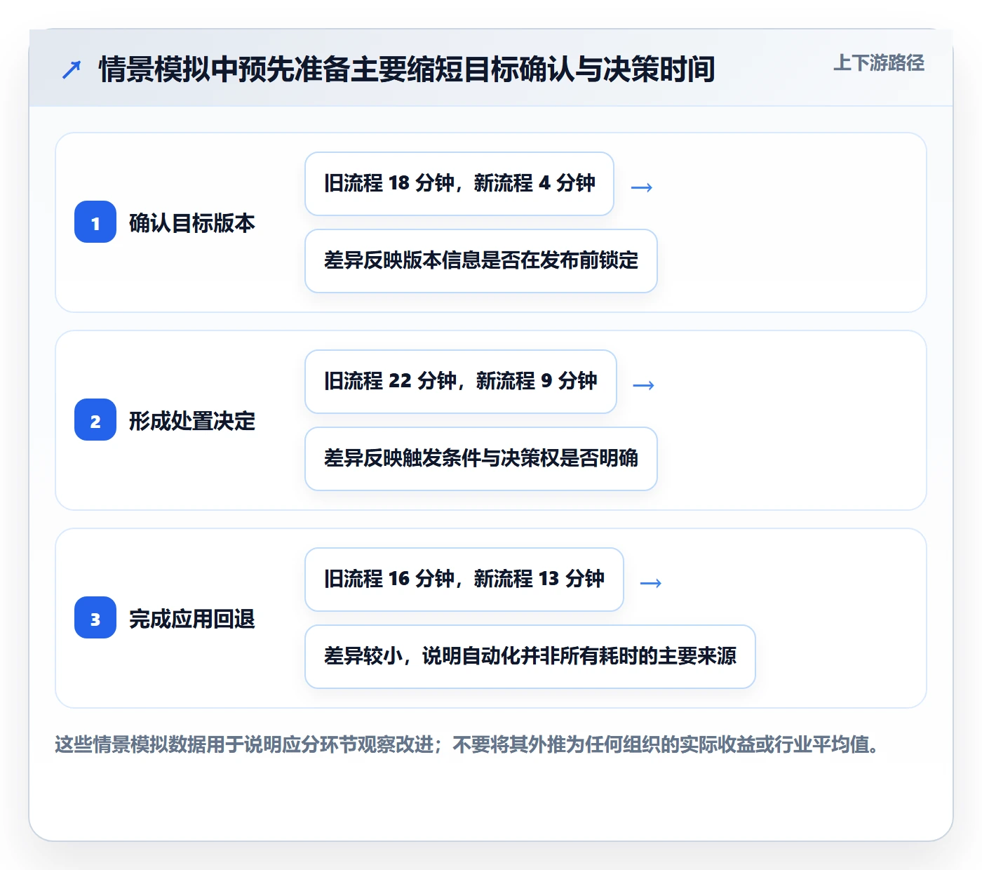 发布管理回滚全流程:项目负责人效率提升与一文讲清