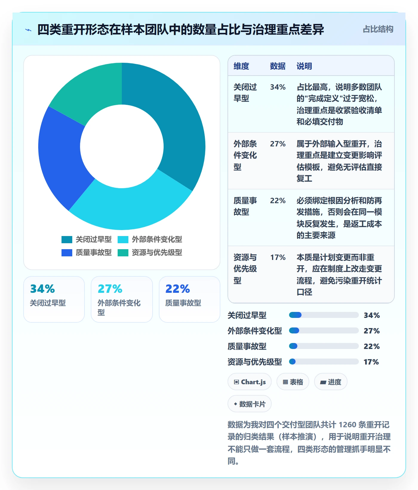 任务执行如何做好重开?企业管理者最佳实践与操作步骤