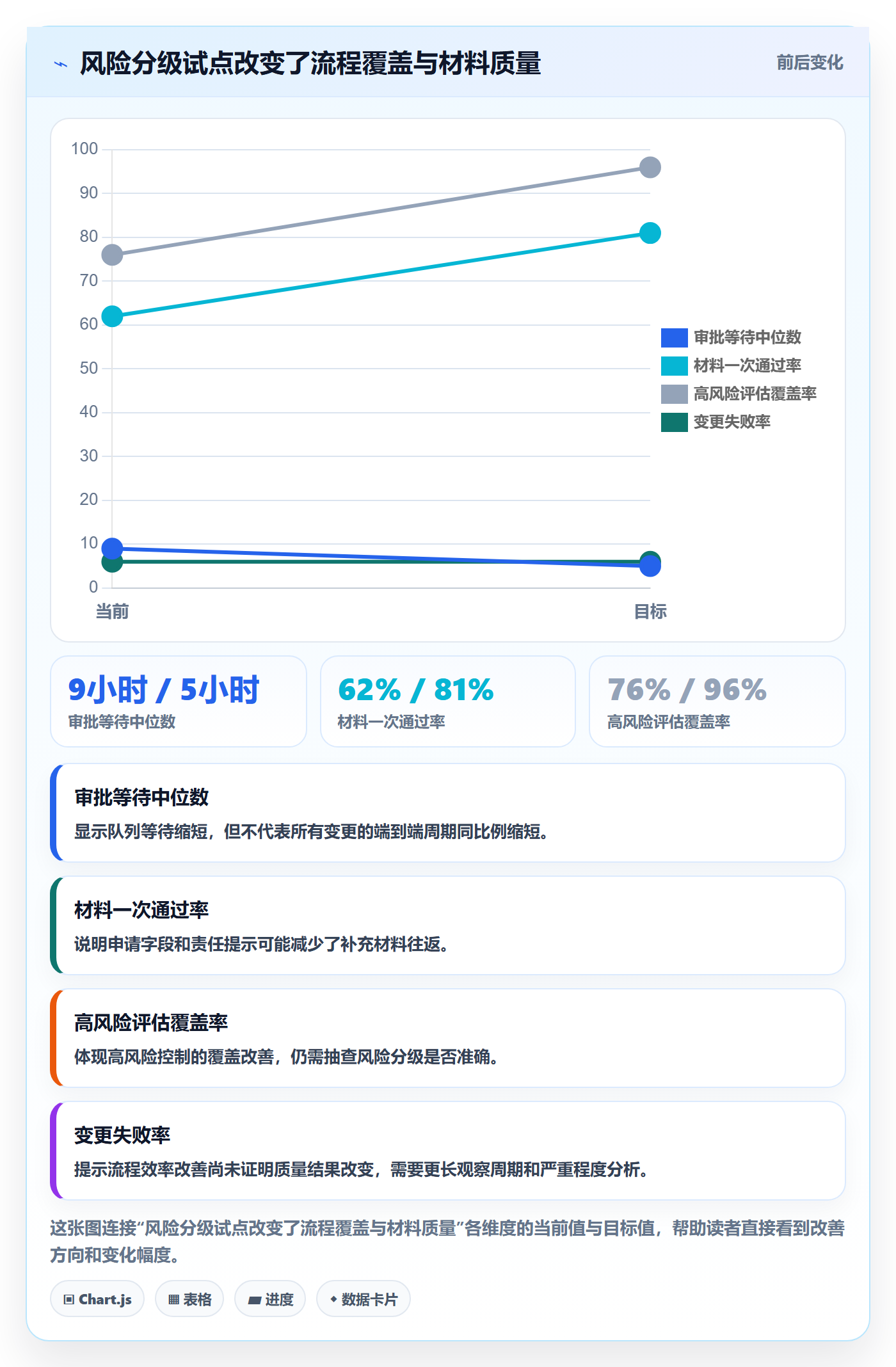 发布流程与规范:PMO发布管理制度设计关键指标