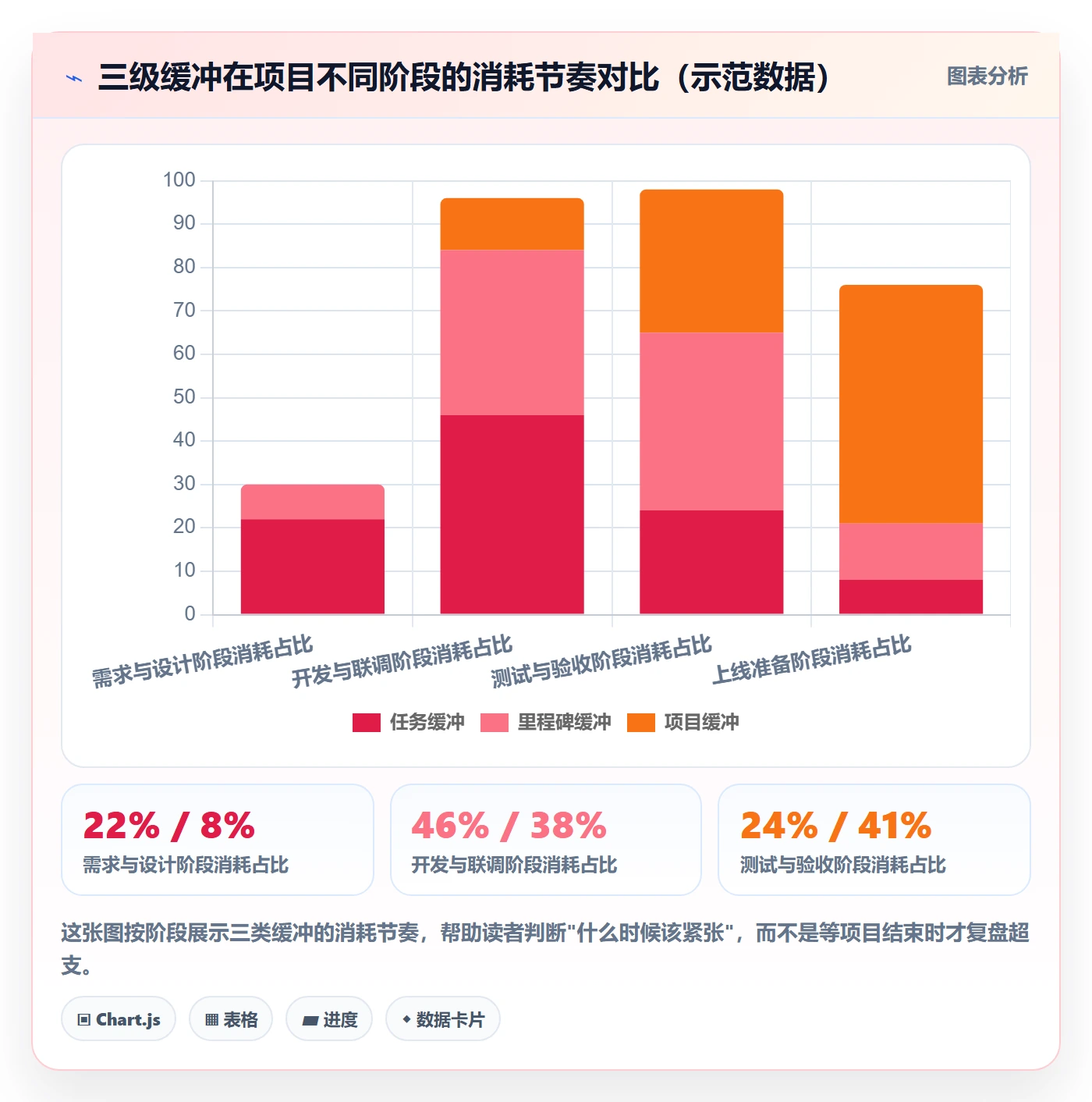 里程碑里程碑全流程:PMO实操方法与一文讲清