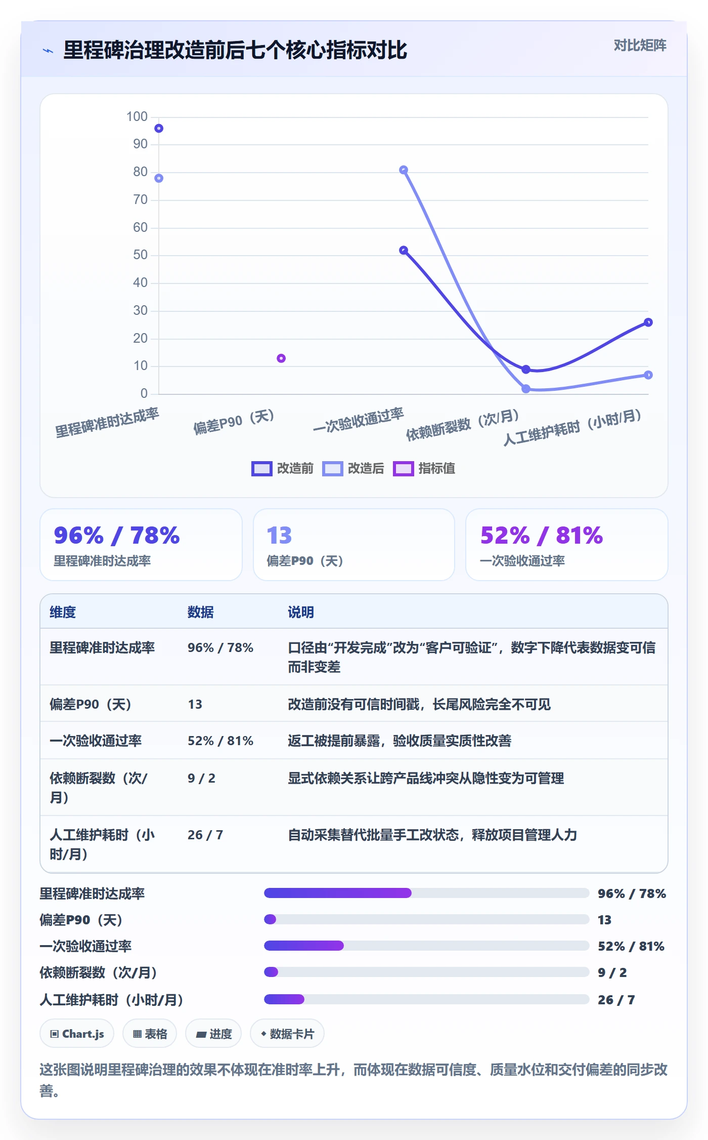 里程碑流程与规范:产品经理里程碑数据分析关键指标