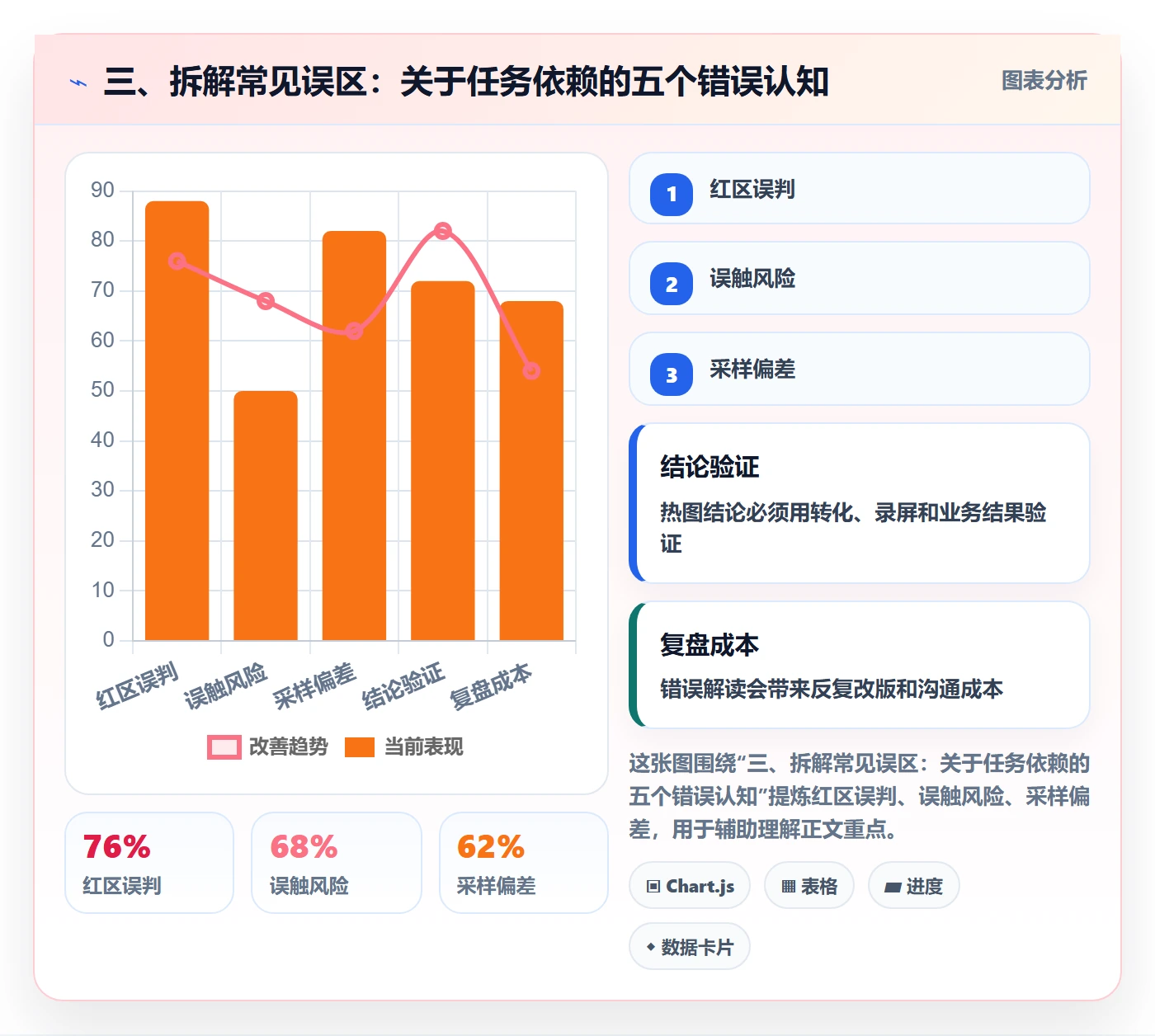三、拆解常见误区:关于任务依赖的五个错误认知