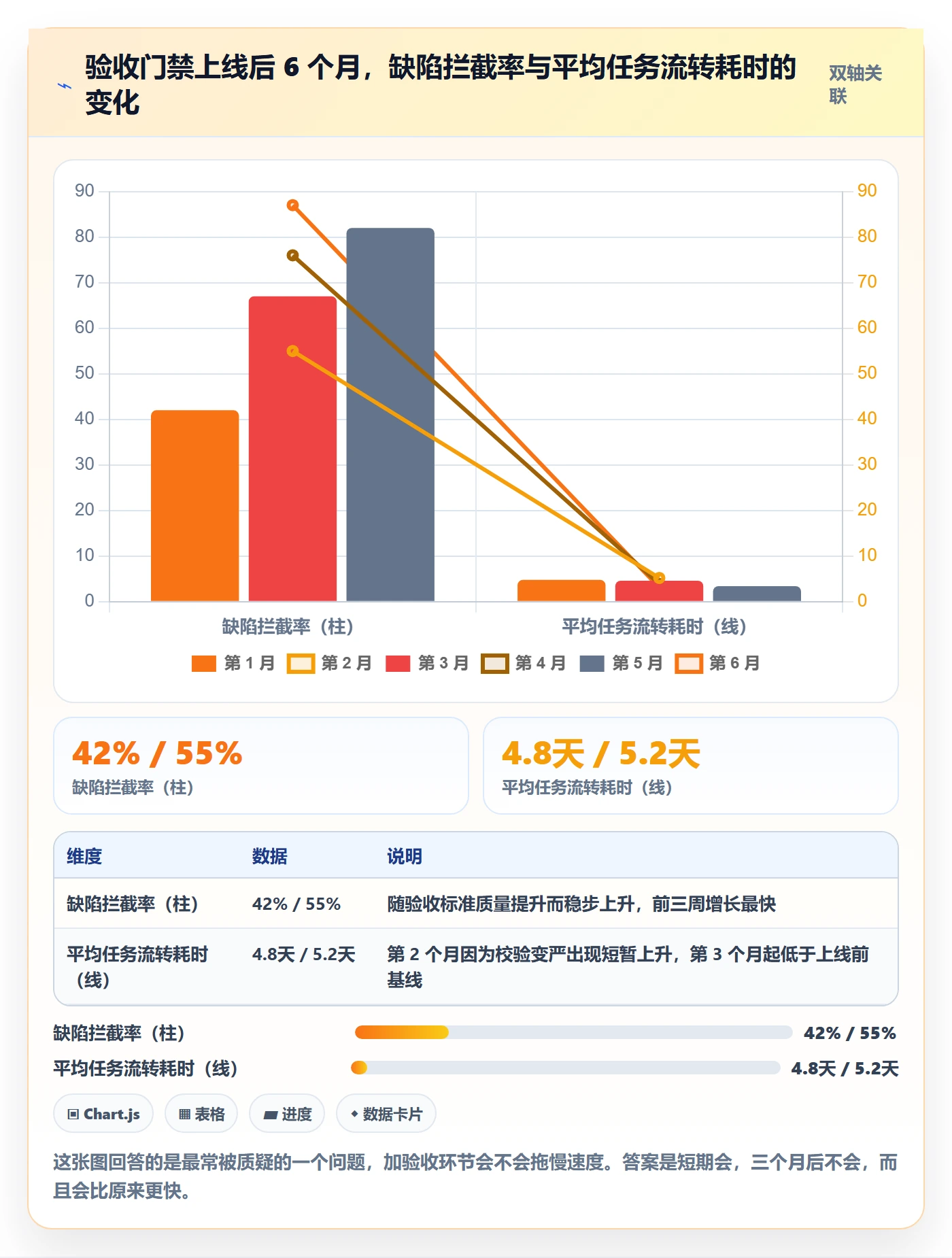 返工怎么做?实施团队流程优化:任务验收从0到1