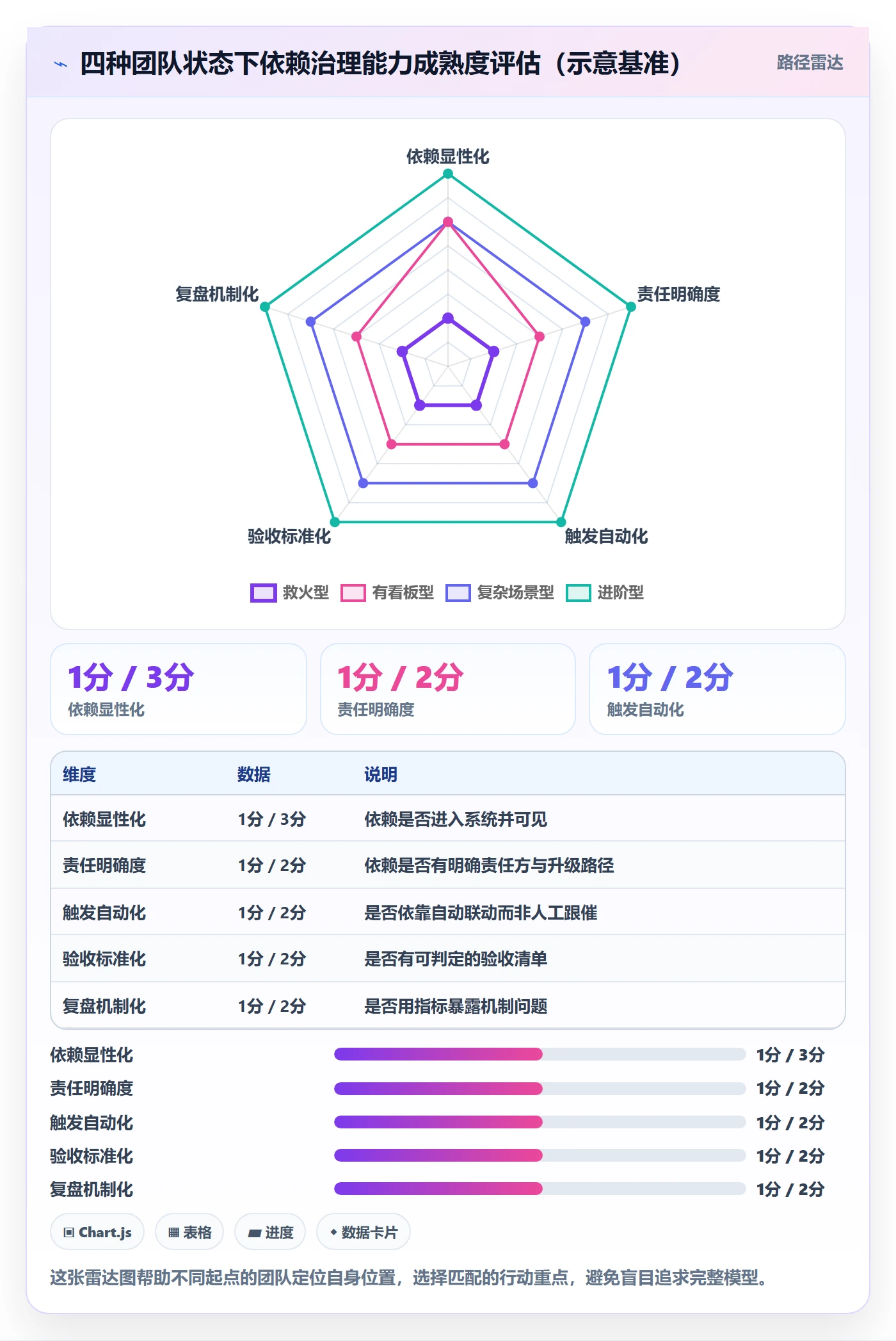 后置任务落地方案：研发团队开展任务依赖的最佳实践案例解析