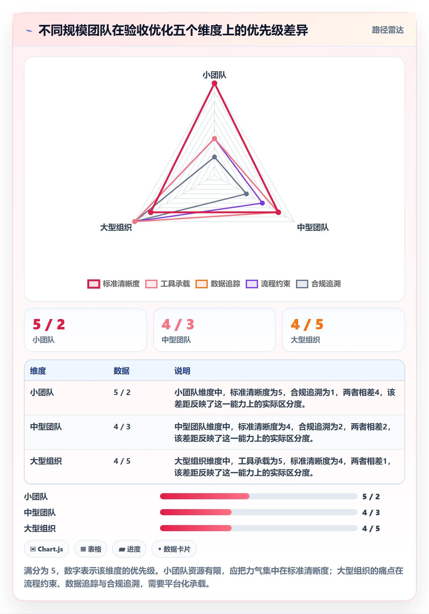 验收流程与规范：产品经理任务验收流程优化关键指标