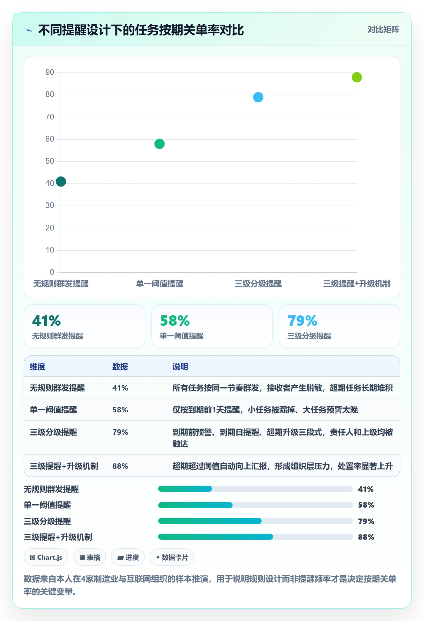 超期提醒管理指南：PMO如何做好任务提醒，流程优化全流程