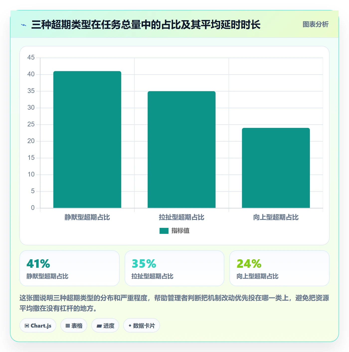 超期提醒实操方法:管理层提升任务提醒效率的实操方法方法与模板