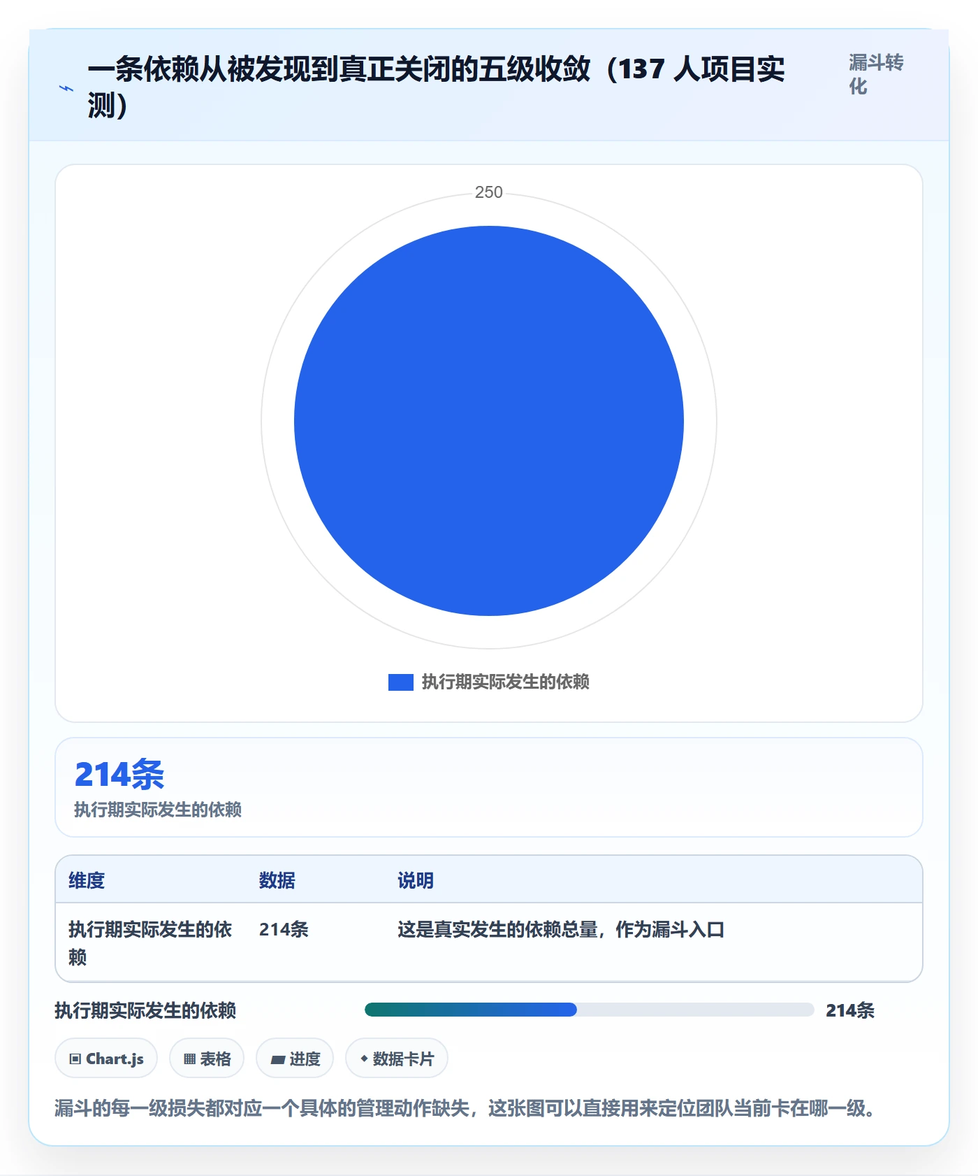 FF实操方法:项目负责人提升任务依赖效率的流程优化方法与模板