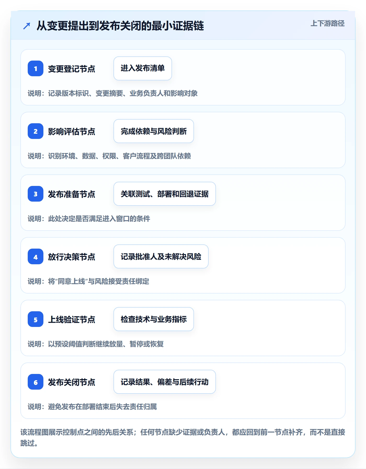 发布记录落地方案:跨部门团队开展发布管理的入门指南案例解析