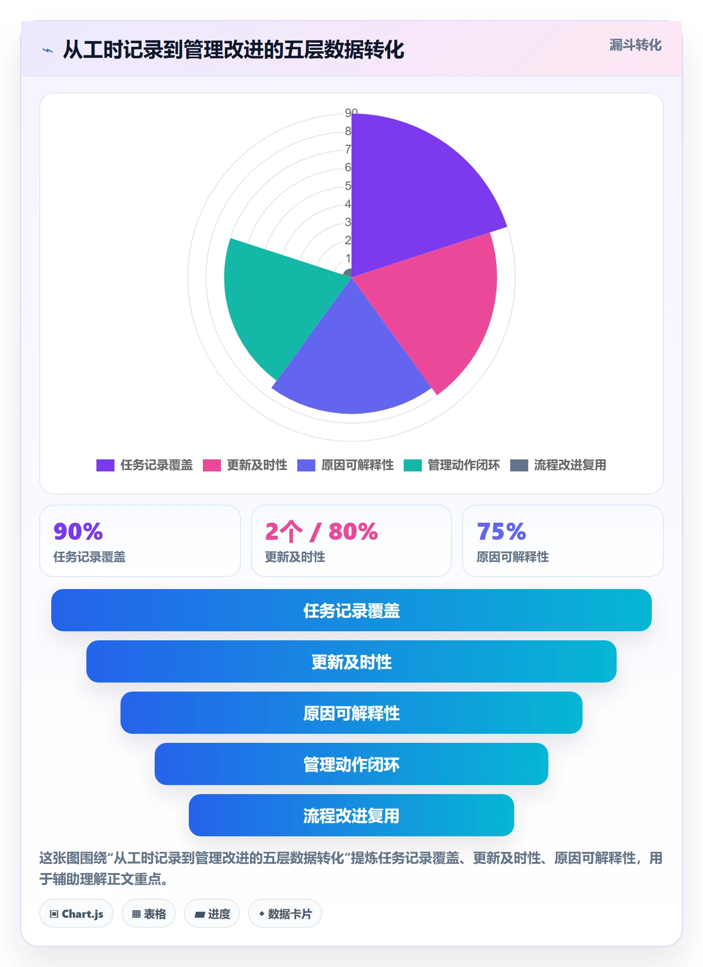 剩余工时落地方案：企业管理者开展工时管理的流程优化案例解析