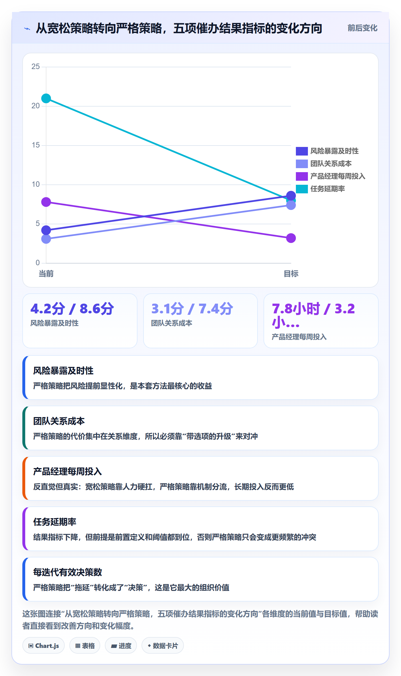任务提醒如何做好催办?产品经理风险控制与操作步骤
