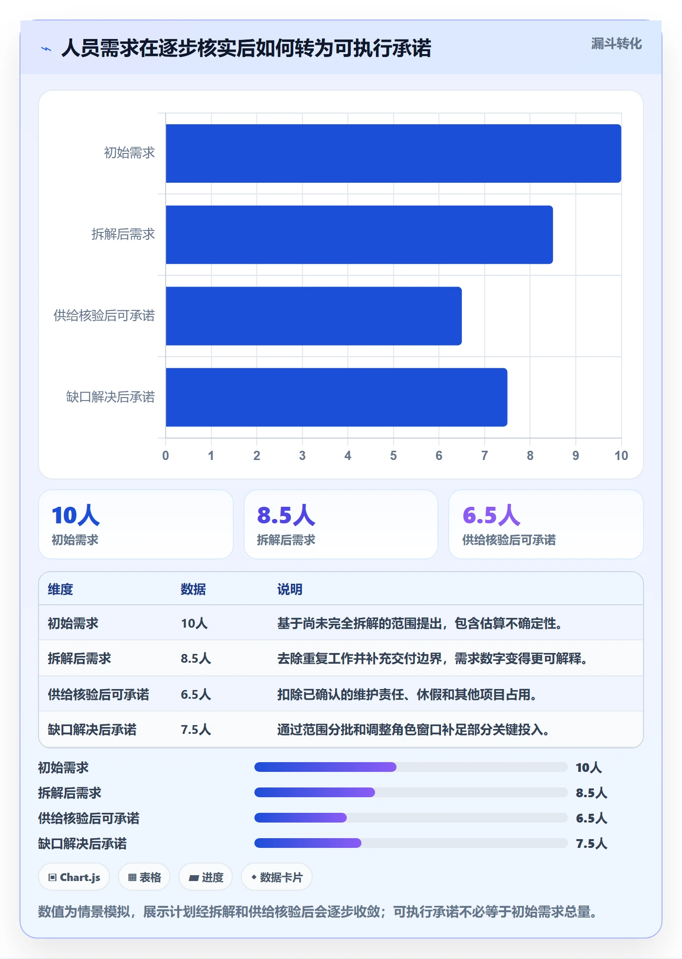人力资源计划人员投入全流程:研发团队入门指南与一文讲清