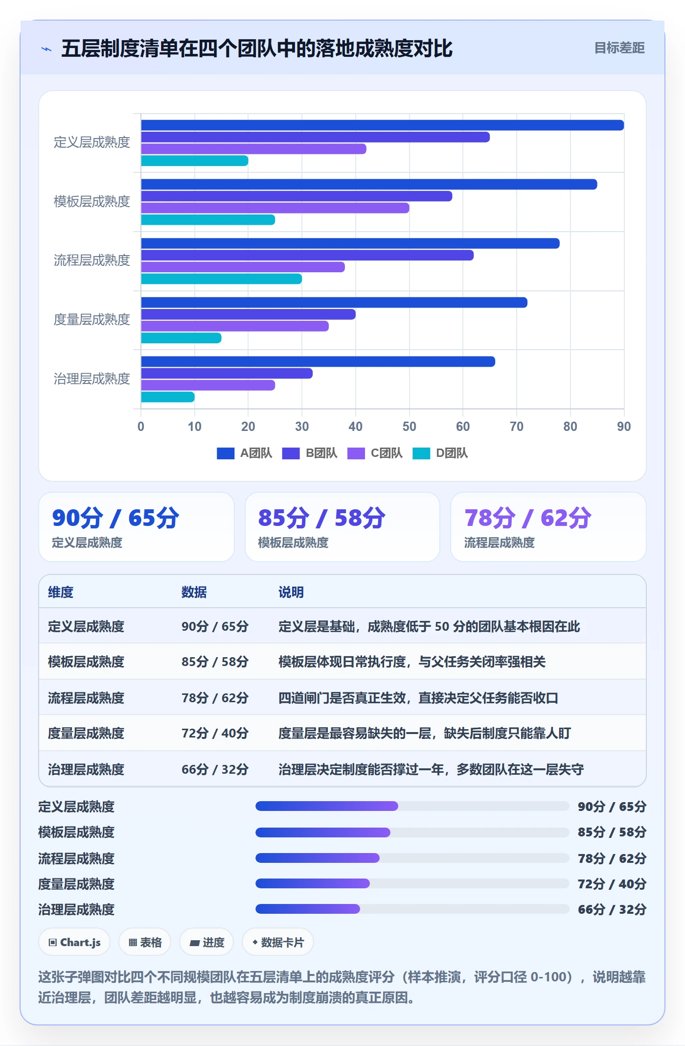 父任务管理方法大全:产品经理任务管理制度设计落地清单