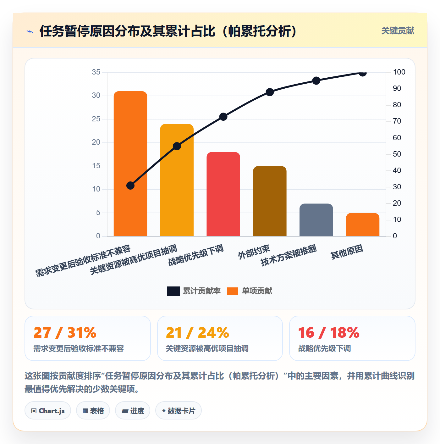 暂停管理指南:PMO如何做好任务执行,落地方案全流程