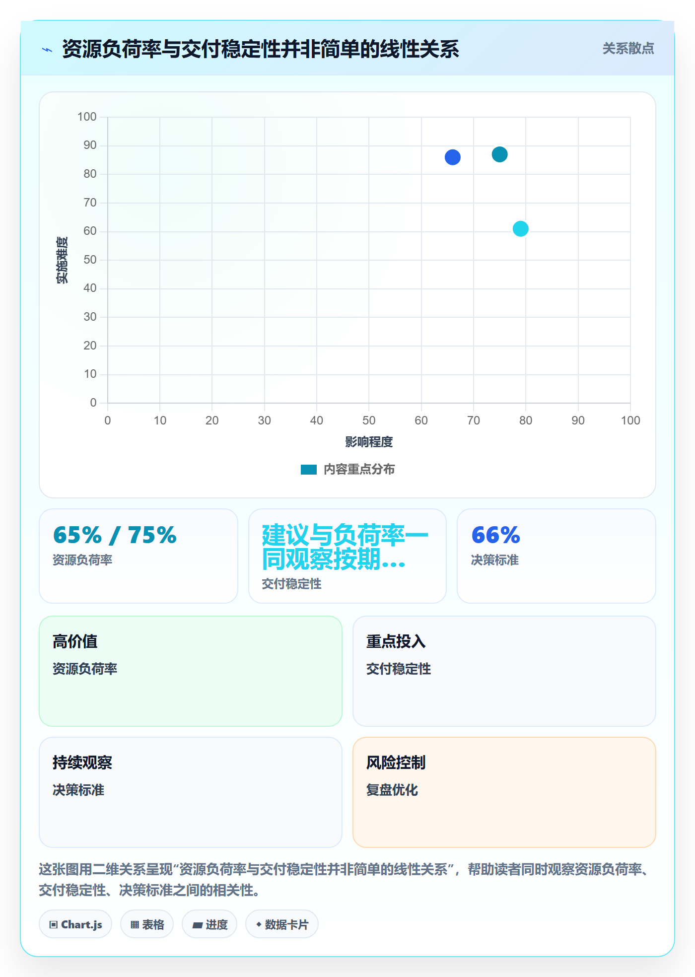资源分配流程与规范：企业管理者资源管理效率提升关键指标
