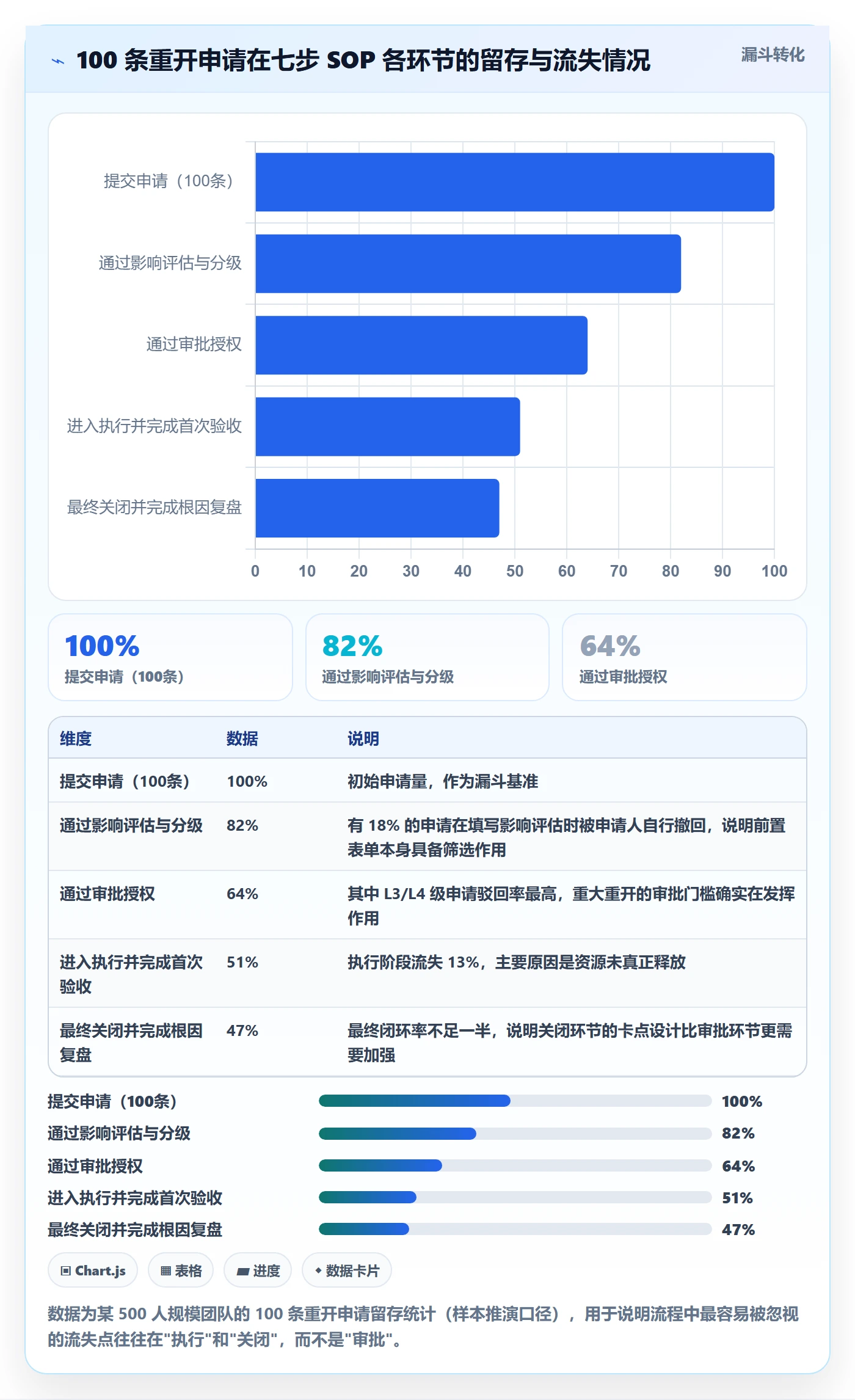 任务执行如何做好重开?企业管理者最佳实践与操作步骤